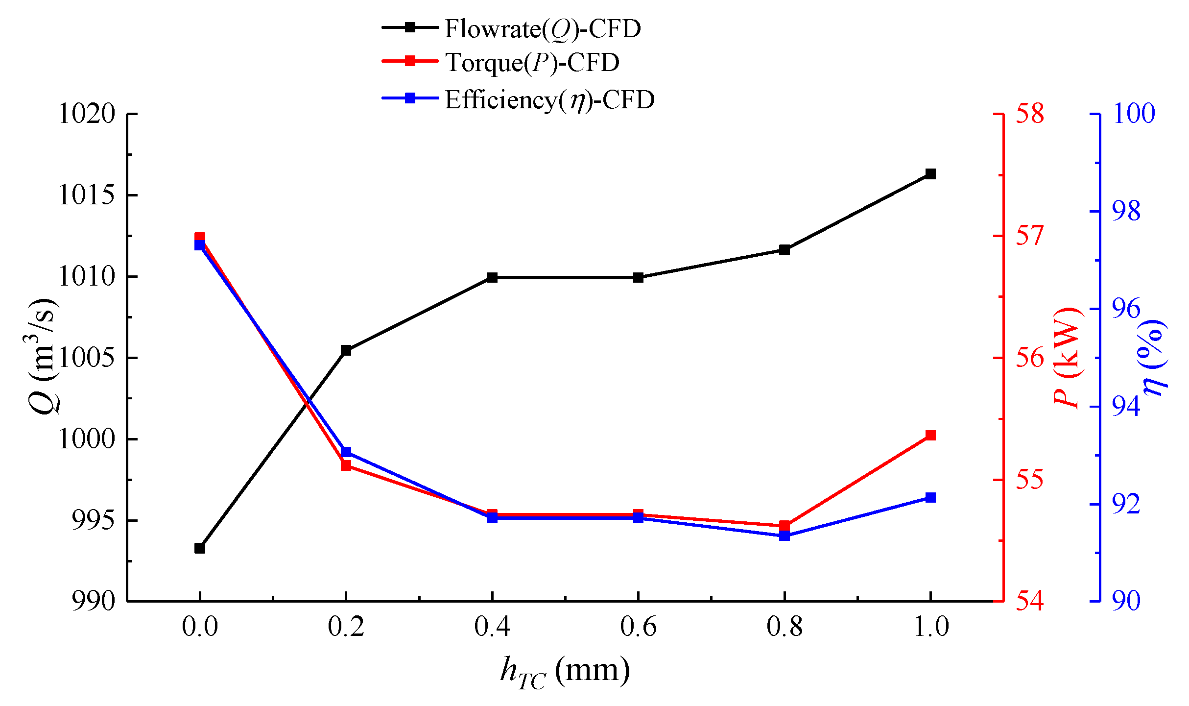 Jmse 10 00136 g005 550
