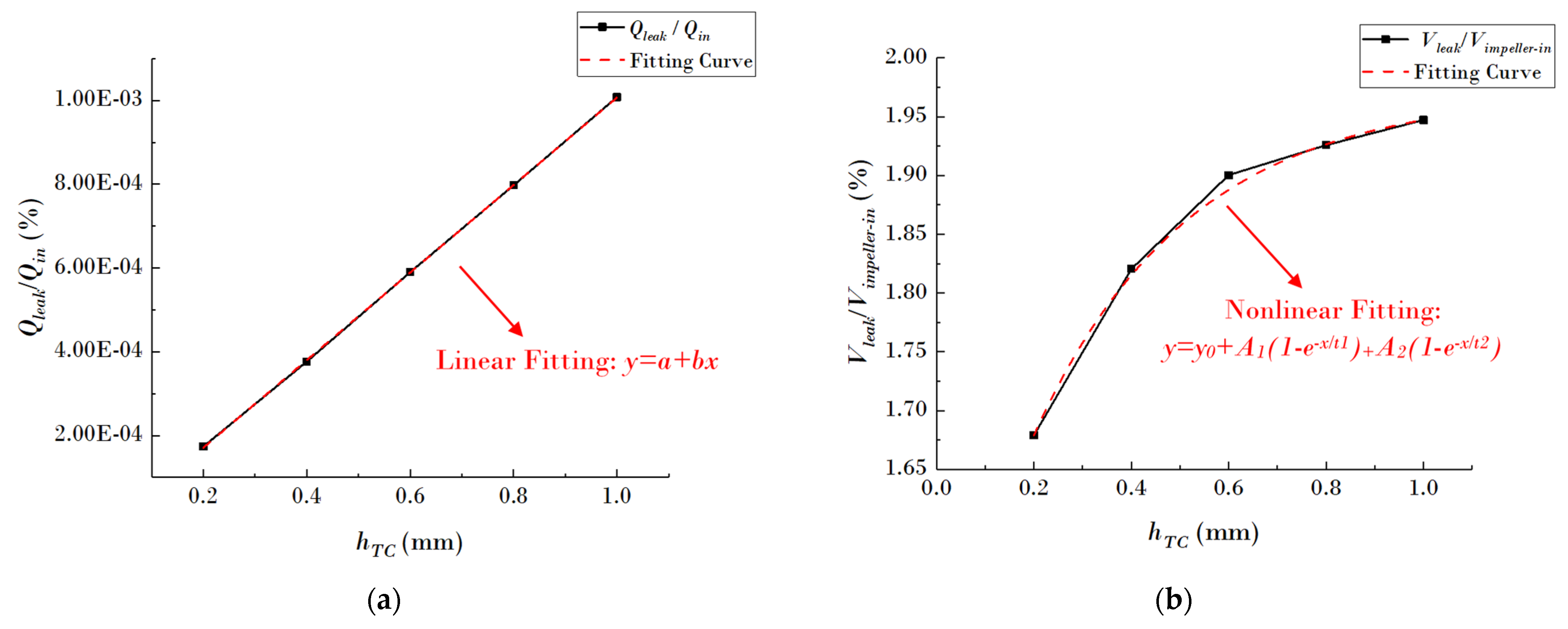 Jmse 10 00136 g006 550