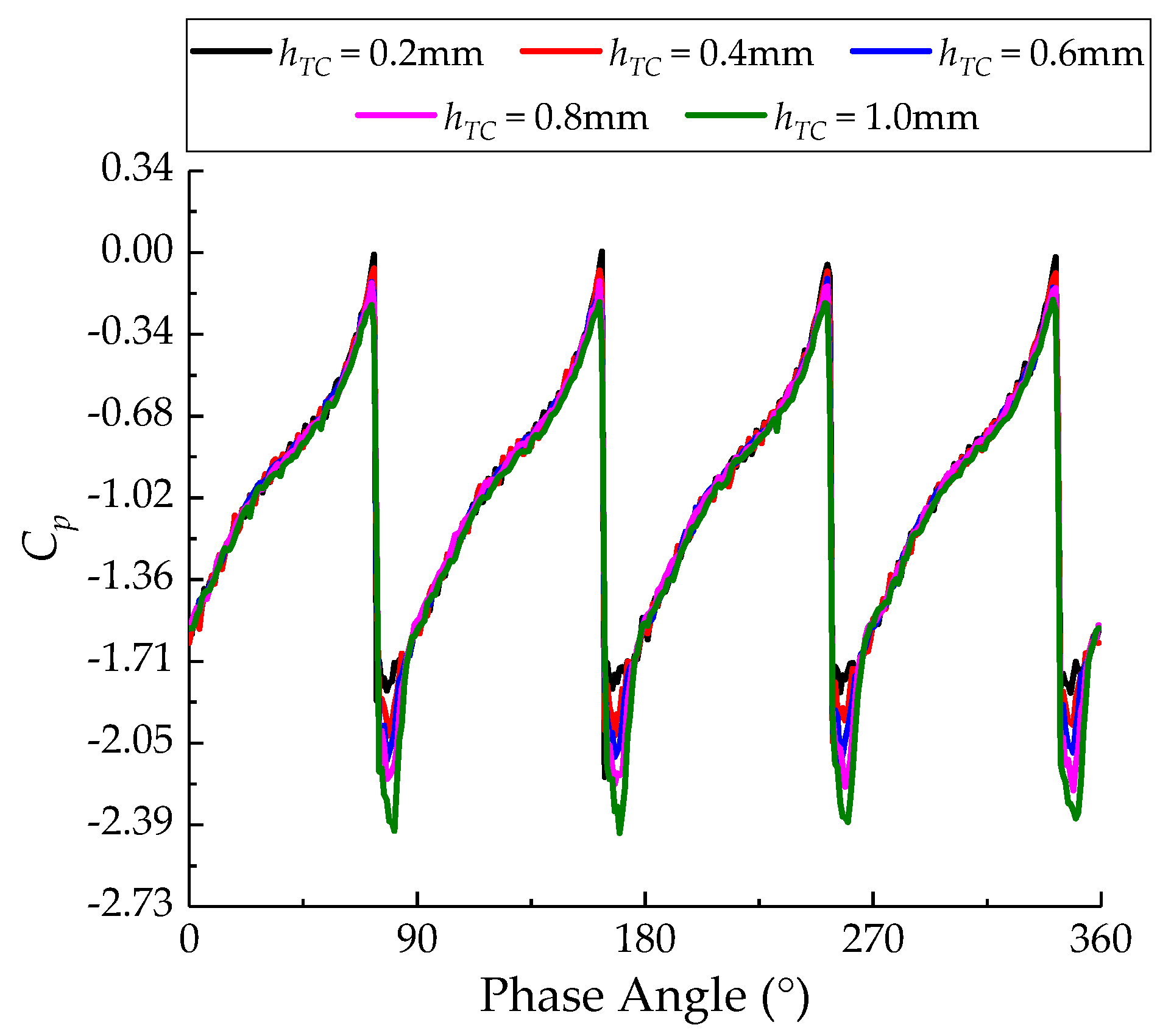 Jmse 10 00136 g012 550