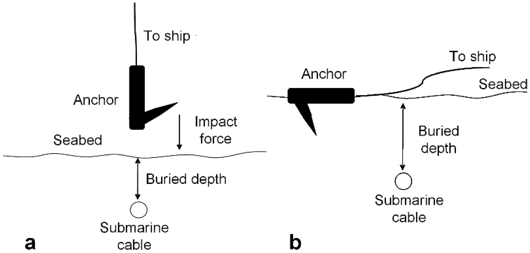 Jmse 10 00137 g001 550