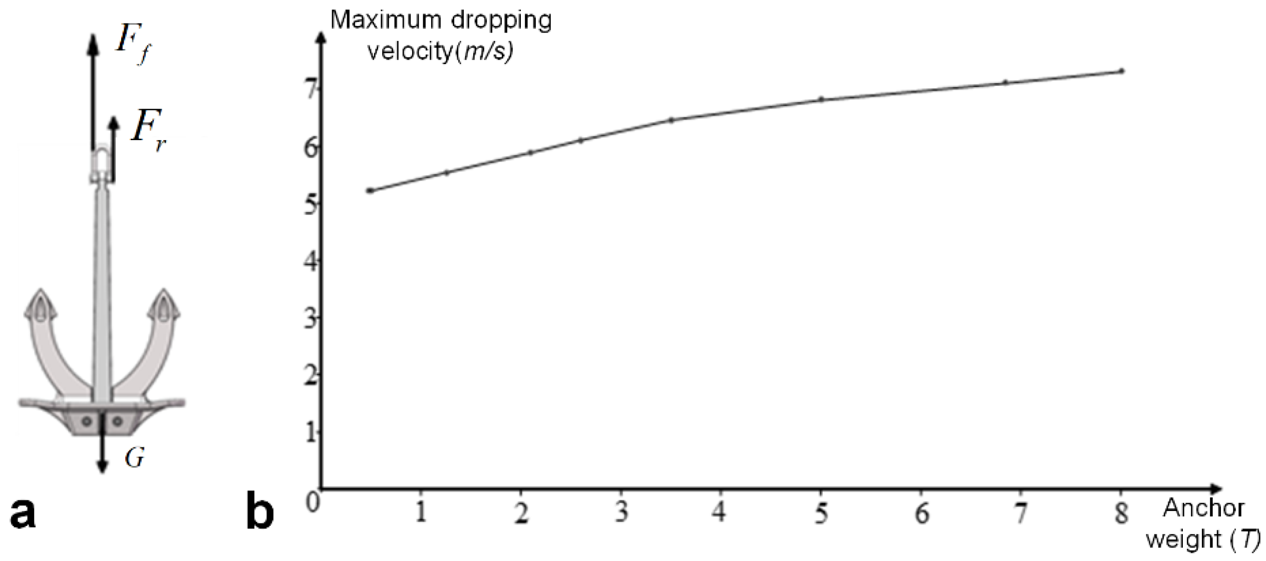 Jmse 10 00137 g002 550