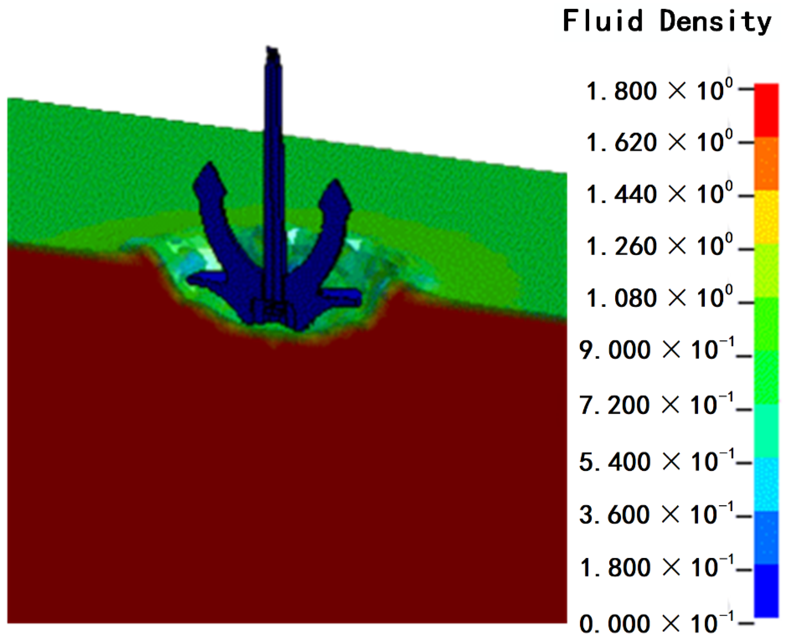 Jmse 10 00137 g006 550