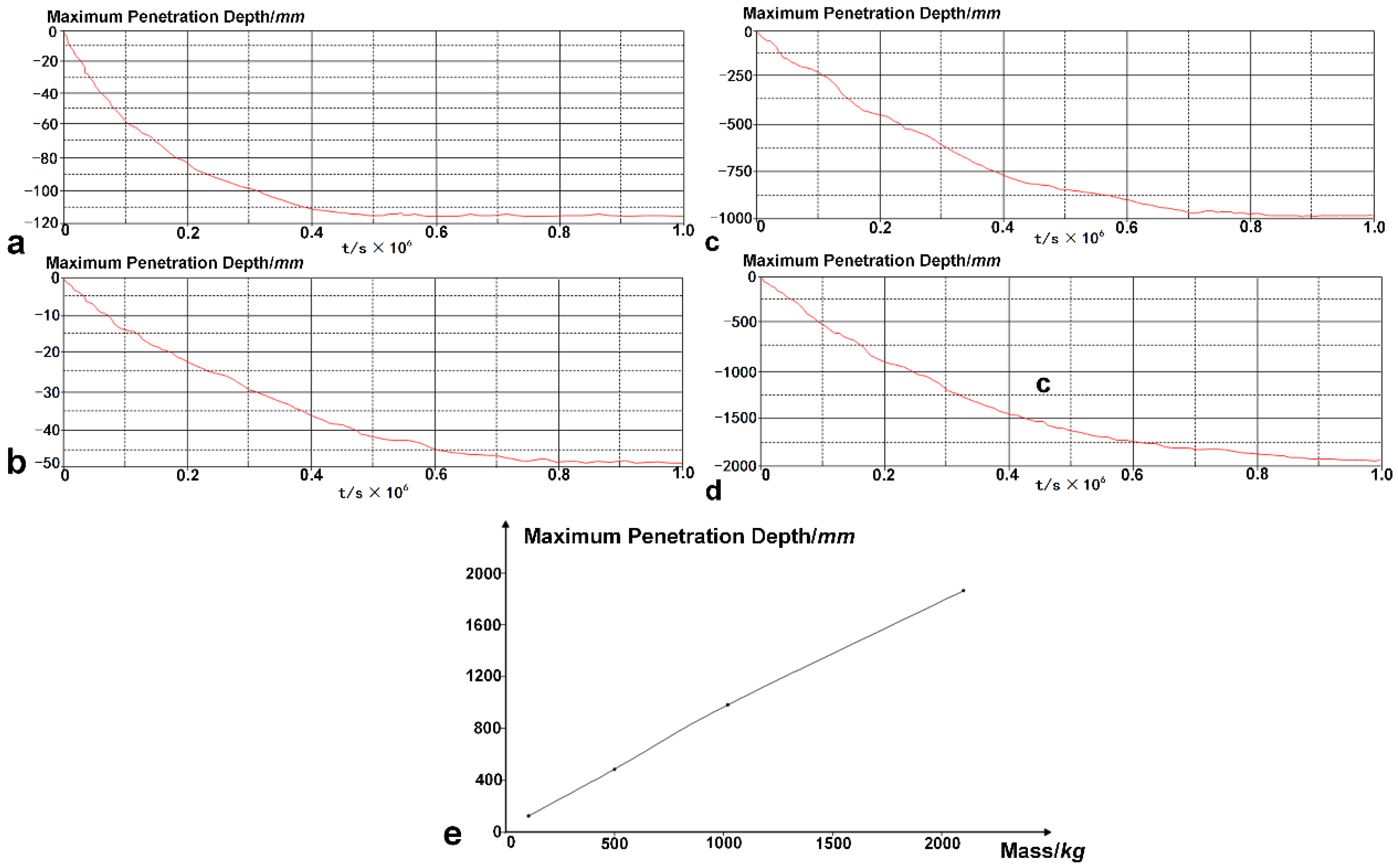 Jmse 10 00137 g007 550