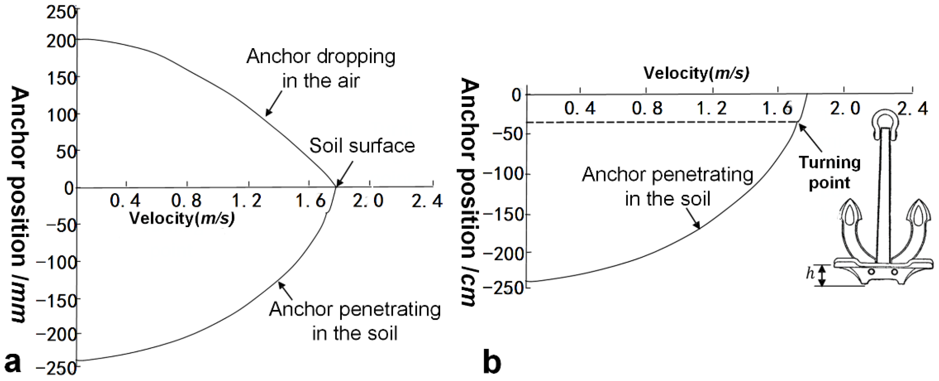 Jmse 10 00137 g012 550