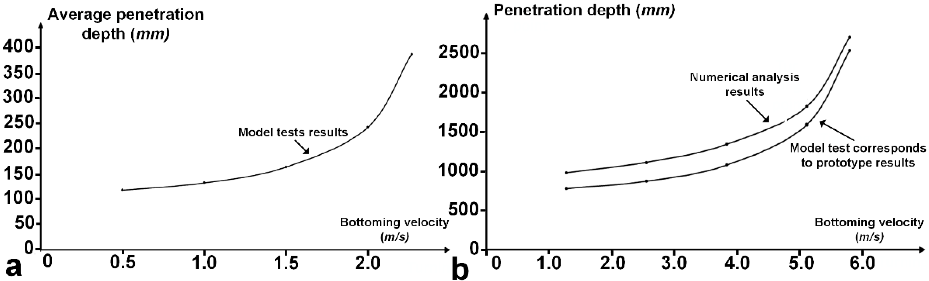 Jmse 10 00137 g013 550