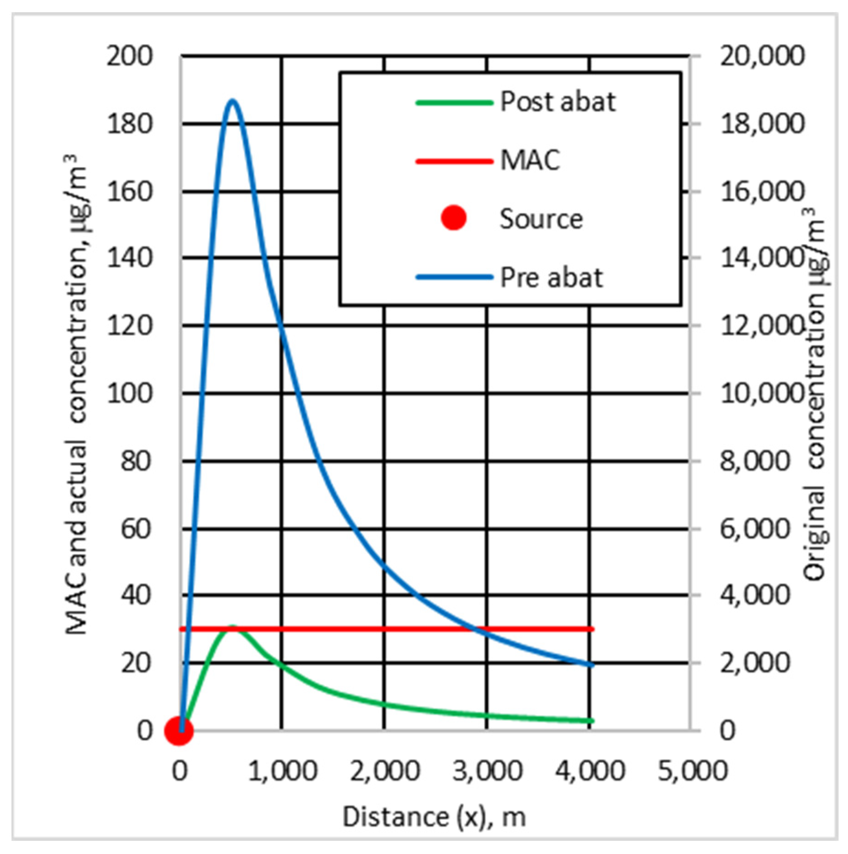 Jmse 10 00140 g002 550
