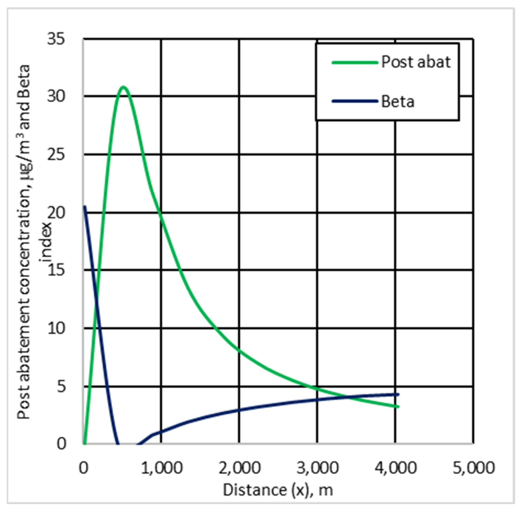 Jmse 10 00140 g005 550