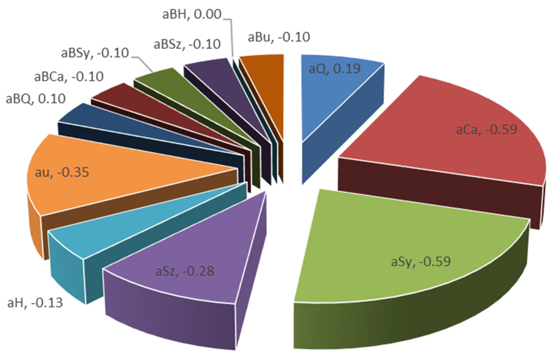 Jmse 10 00140 g006 550