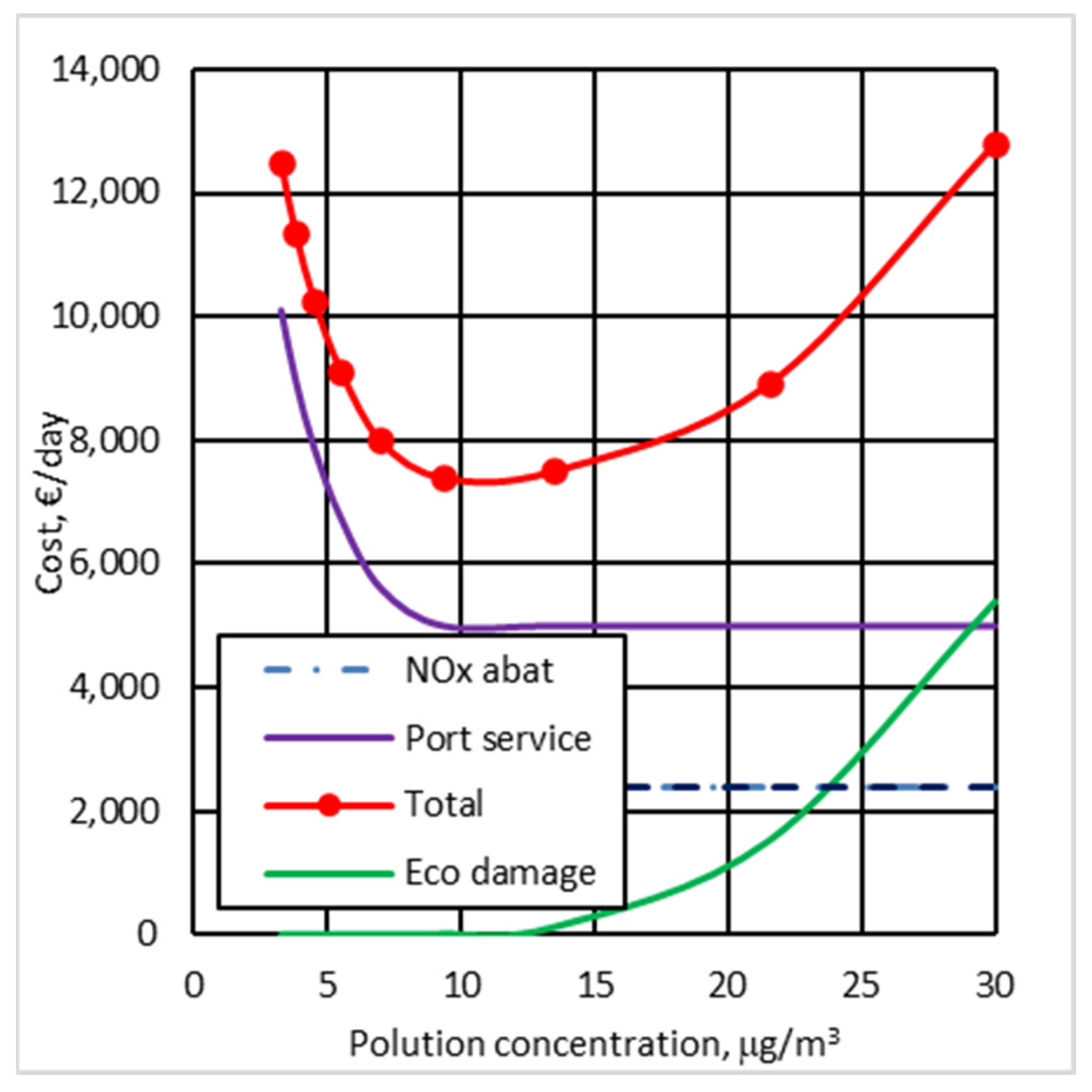Jmse 10 00140 g007 550