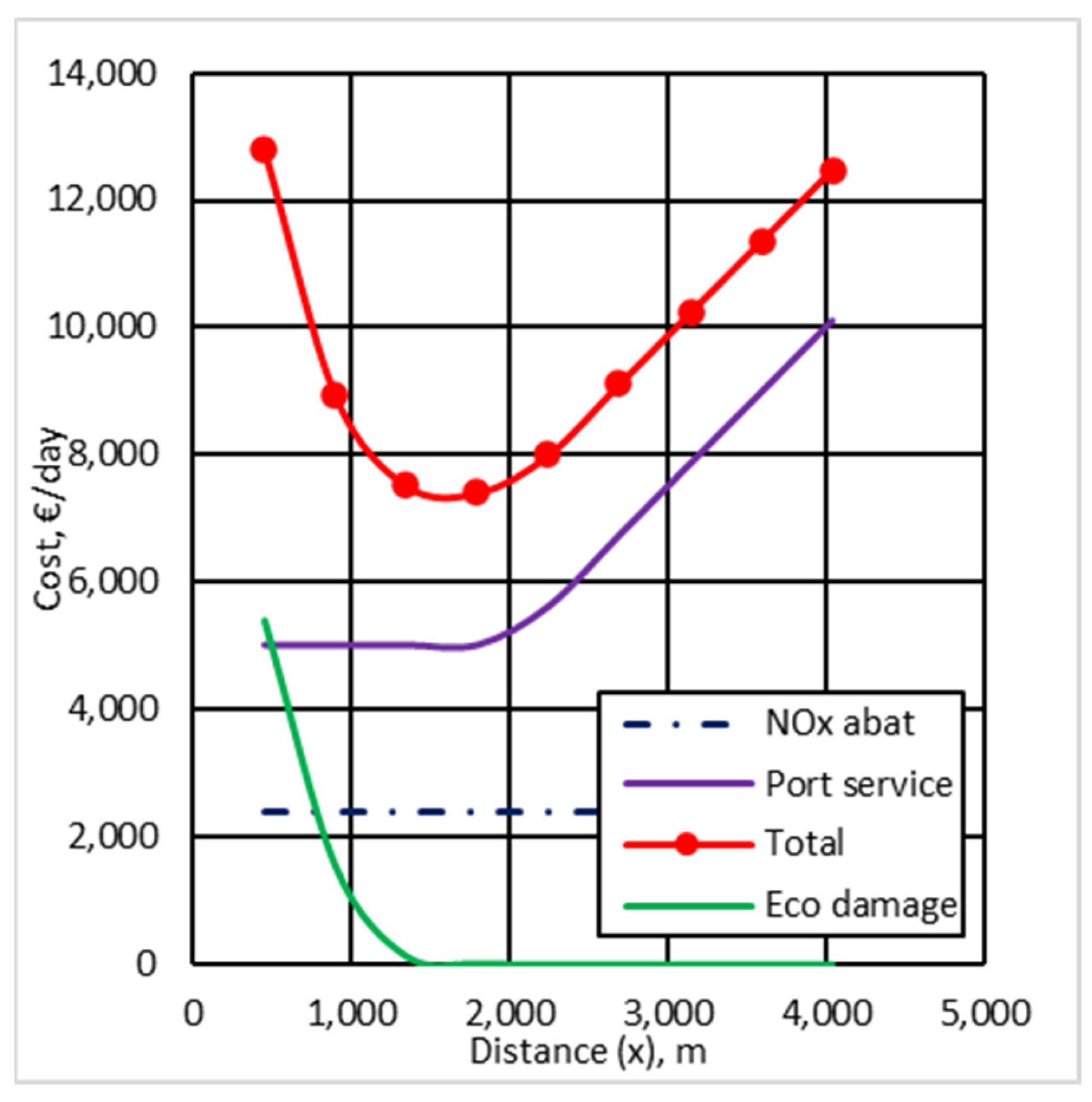 Jmse 10 00140 g008 550