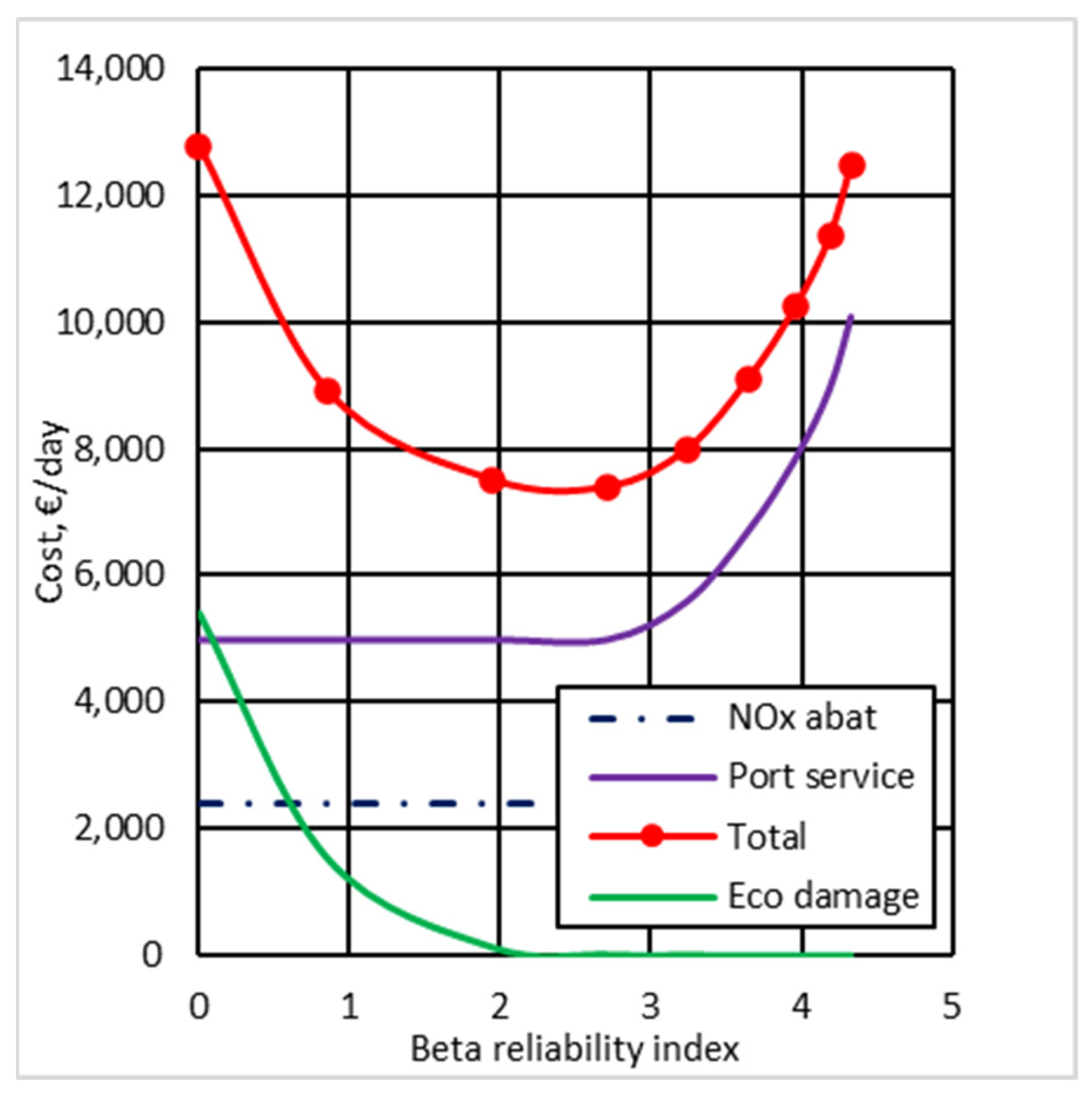 Jmse 10 00140 g009 550