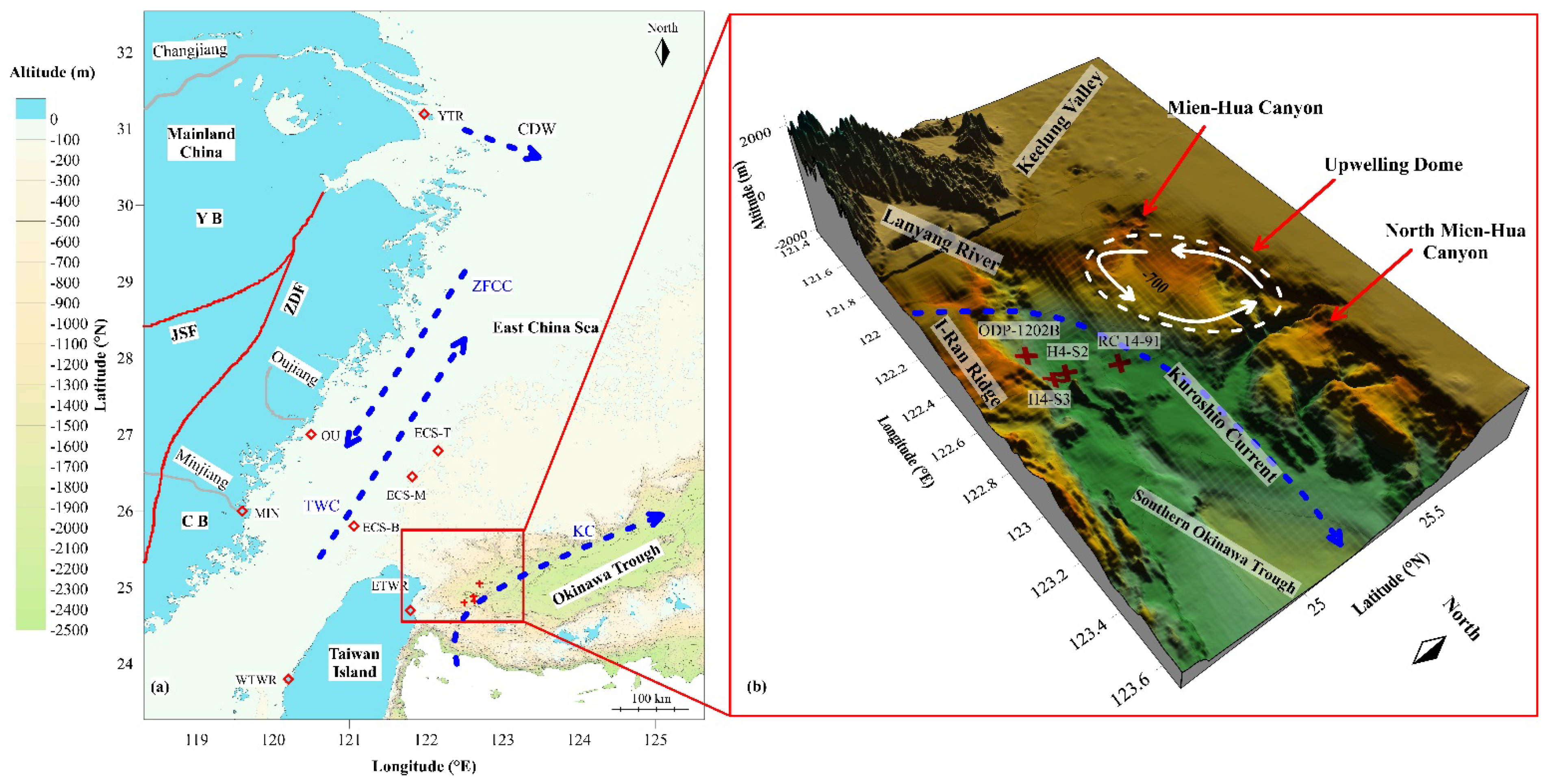 Detrital Zircon Provenance in the Sediments in the Southern