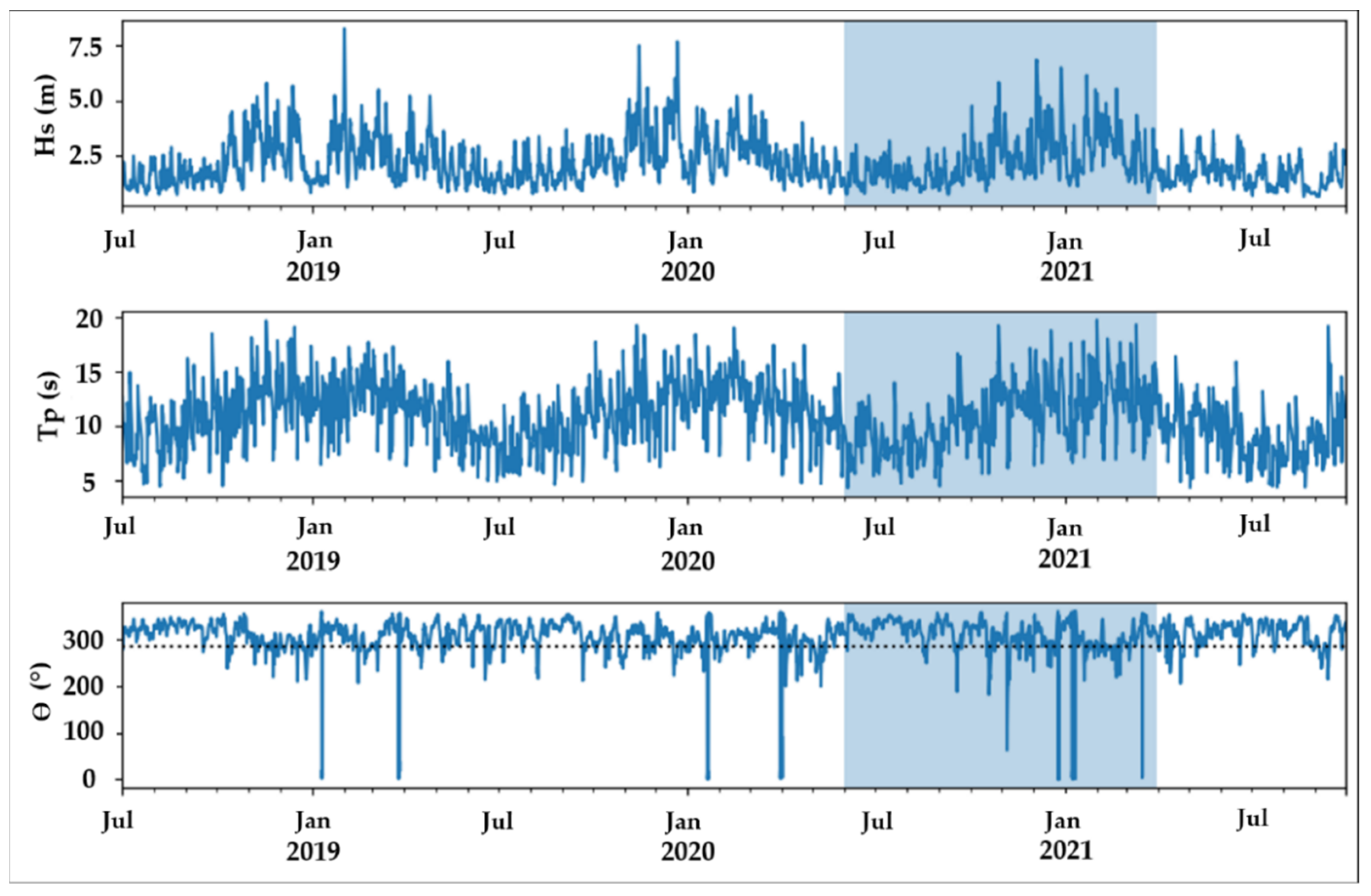 Jmse 10 00146 g004 550