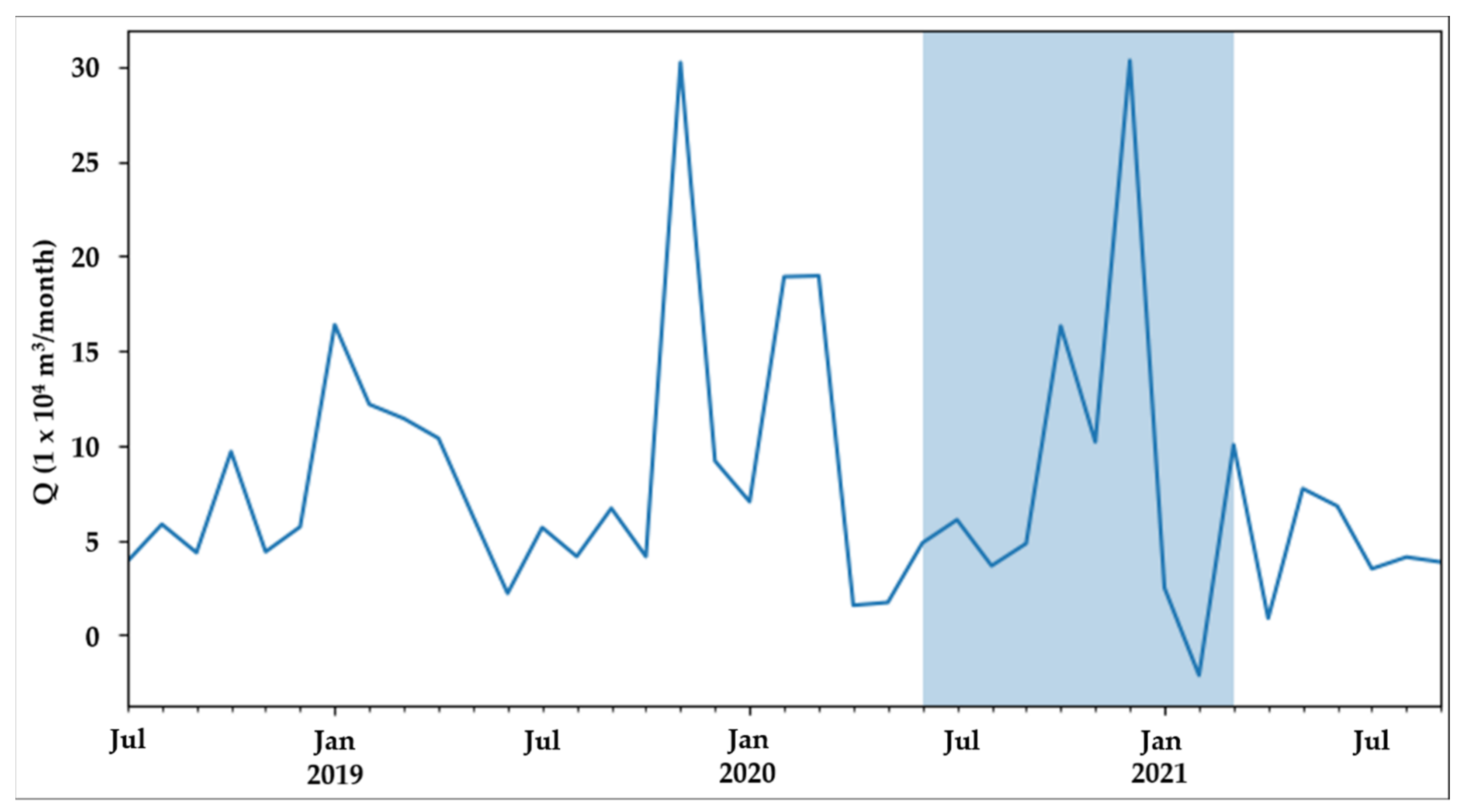 Jmse 10 00146 g005 550