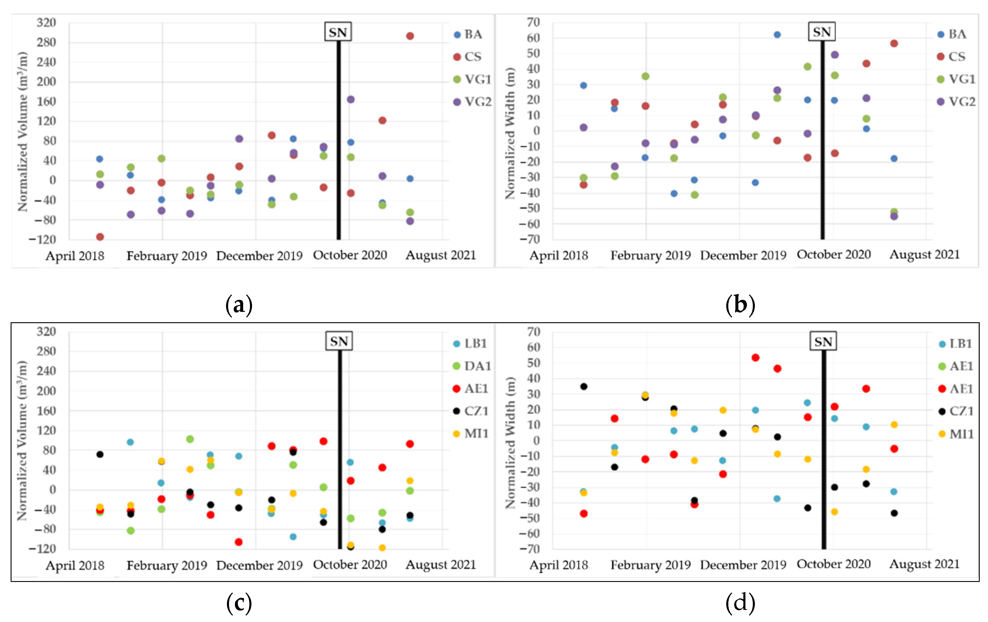 Jmse 10 00146 g006 550