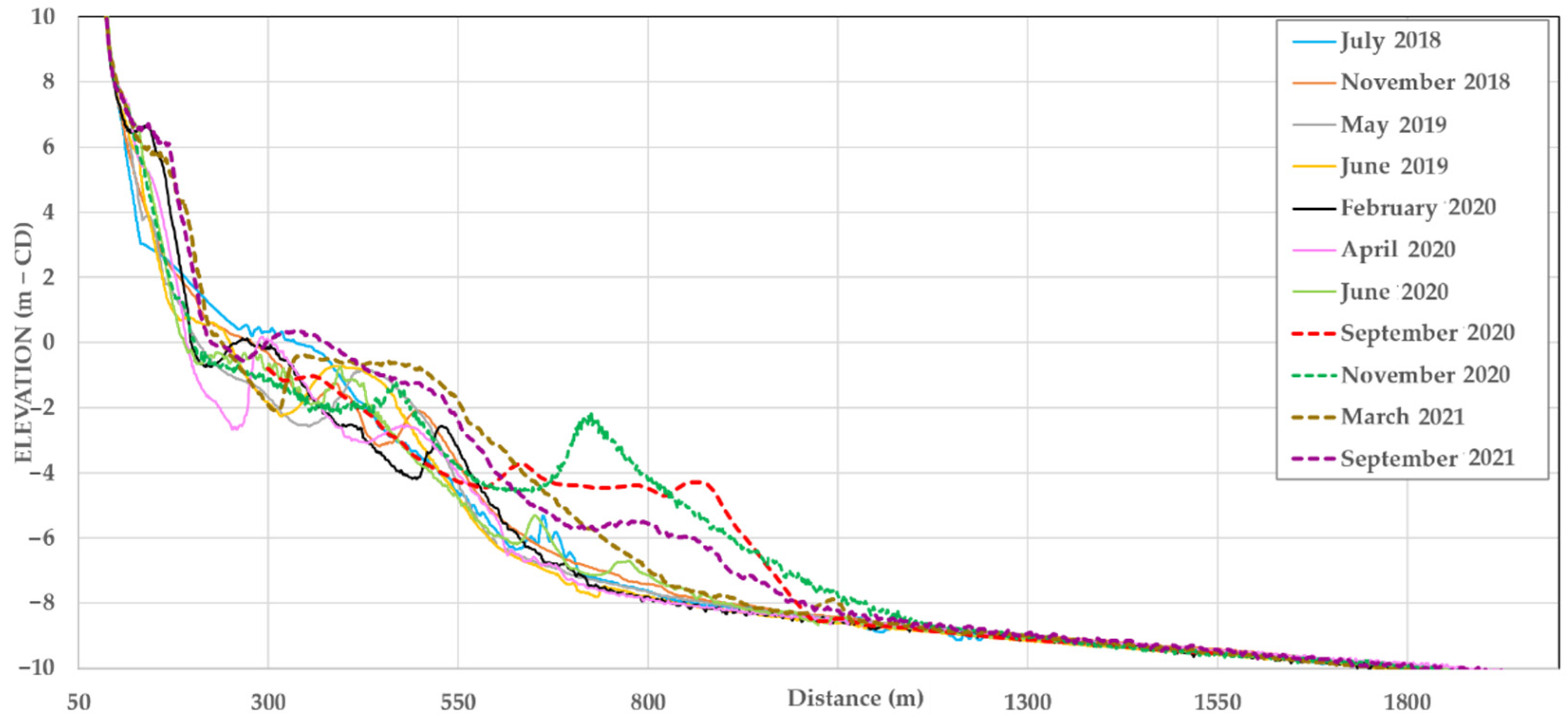 Jmse 10 00146 g007 550