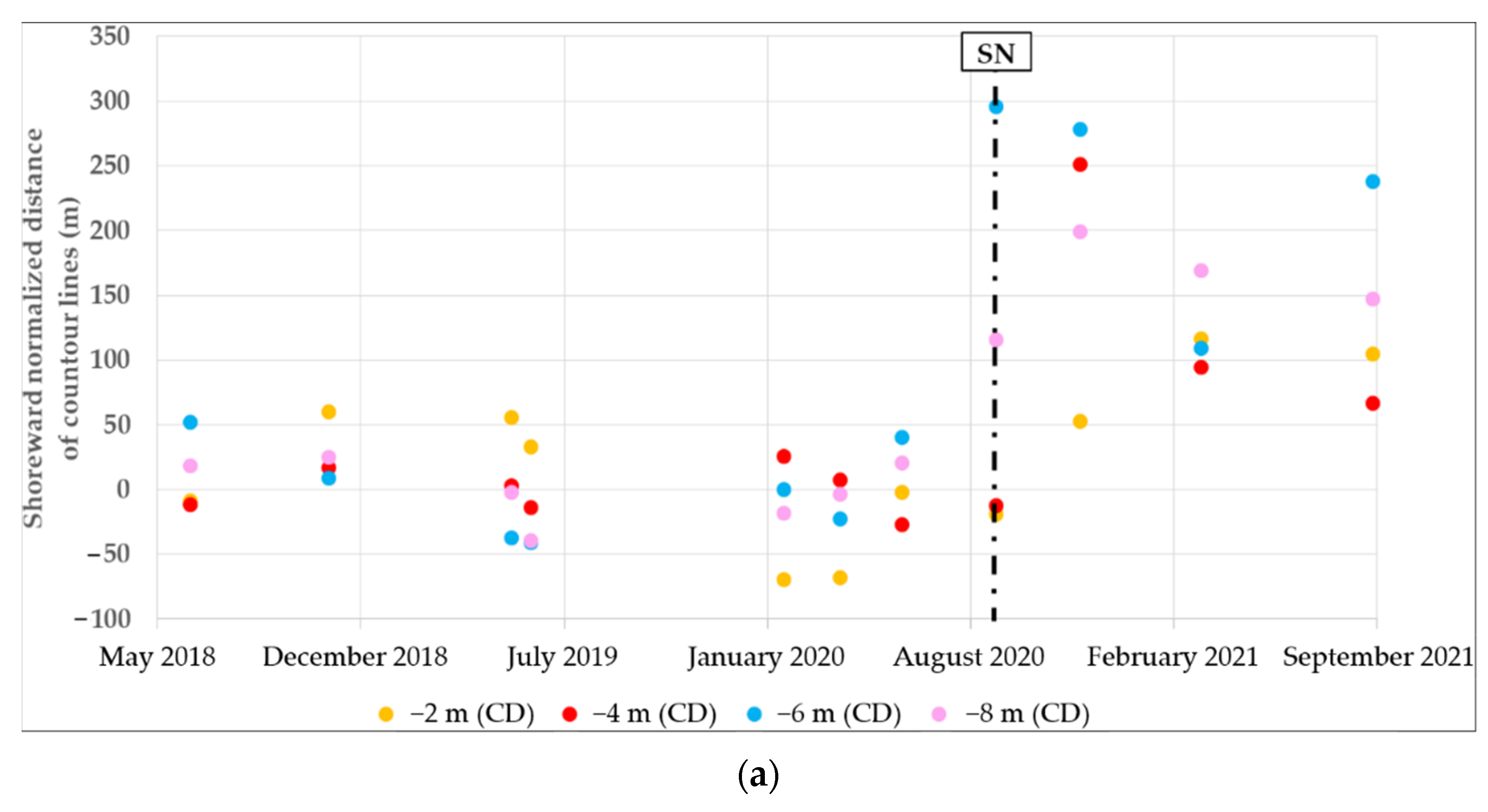 Jmse 10 00146 g008a 550