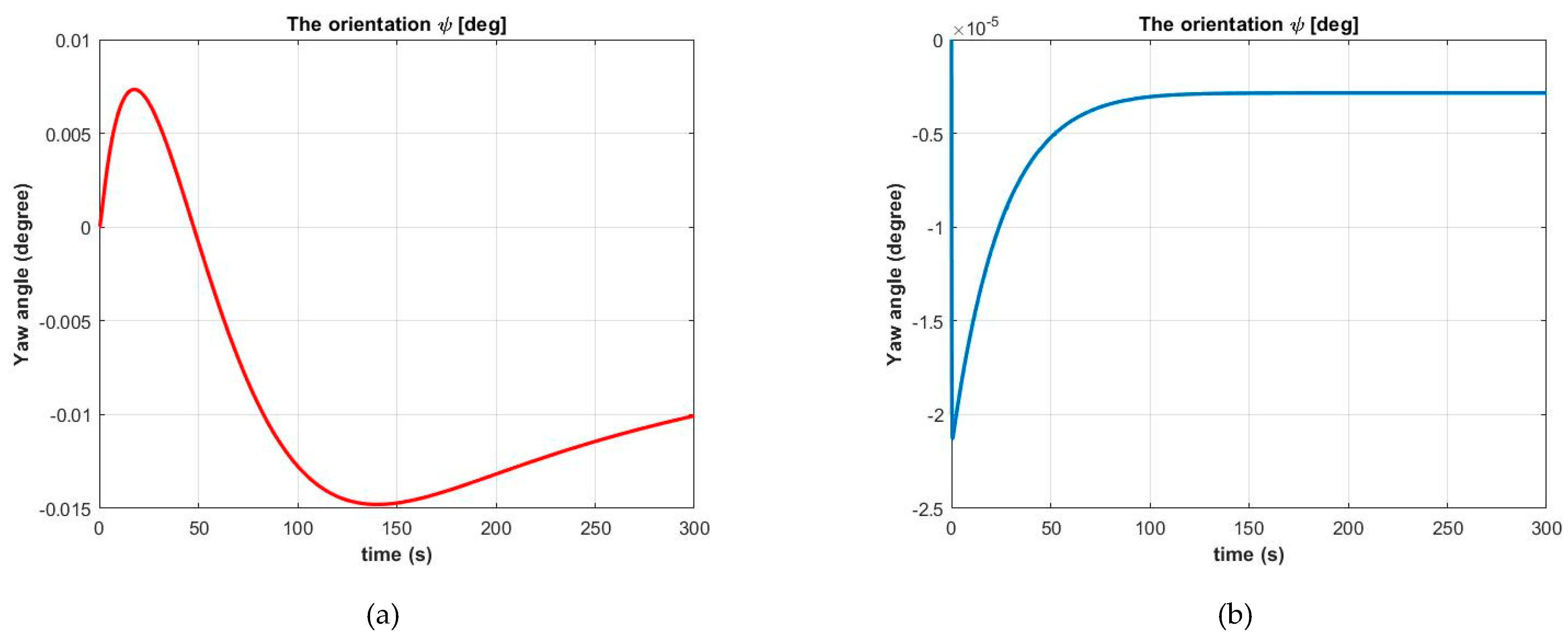 Jmse 10 00153 g002 Jmse 10 00153 g002