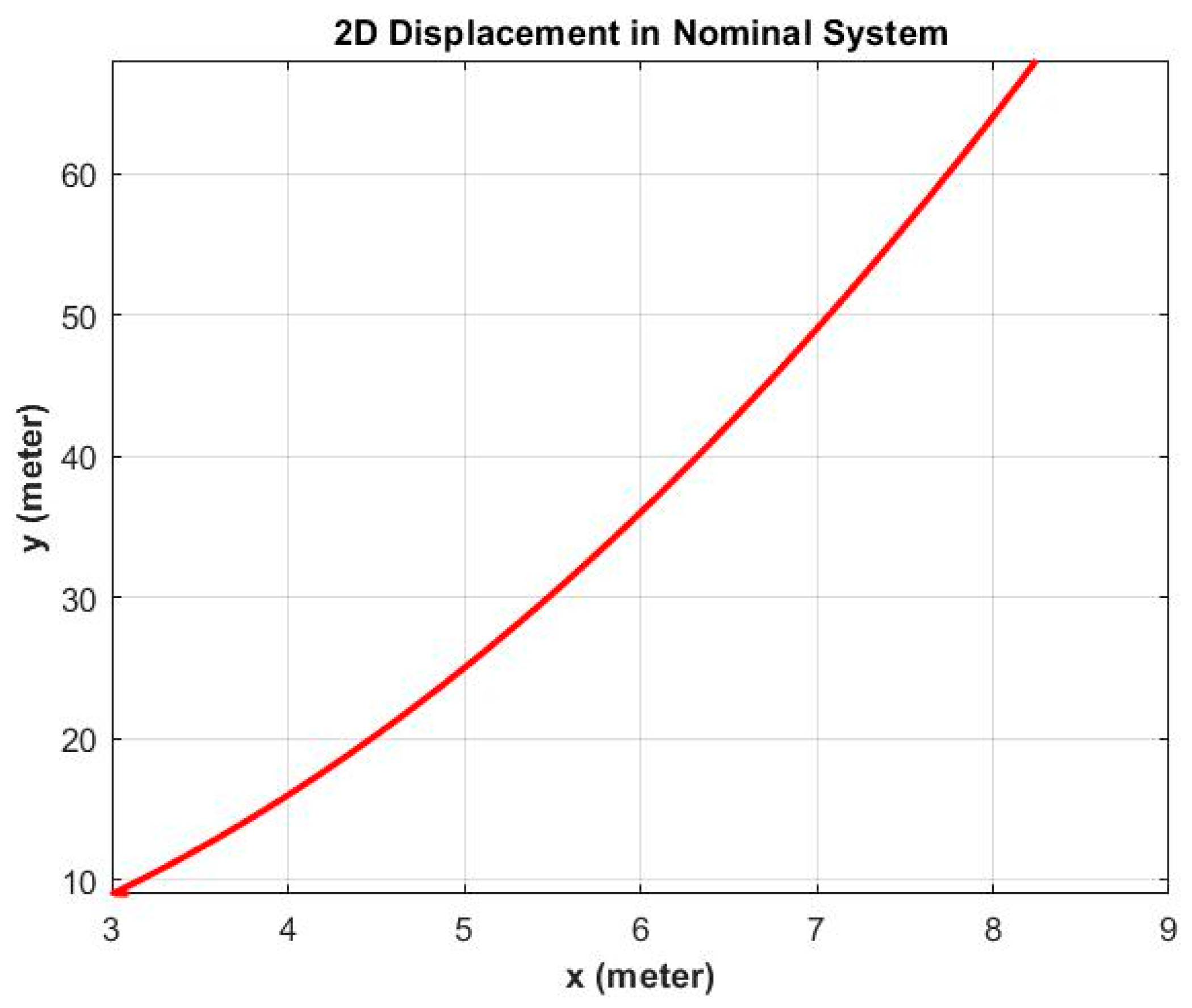 Jmse 10 00153 g005 Jmse 10 00153 g005