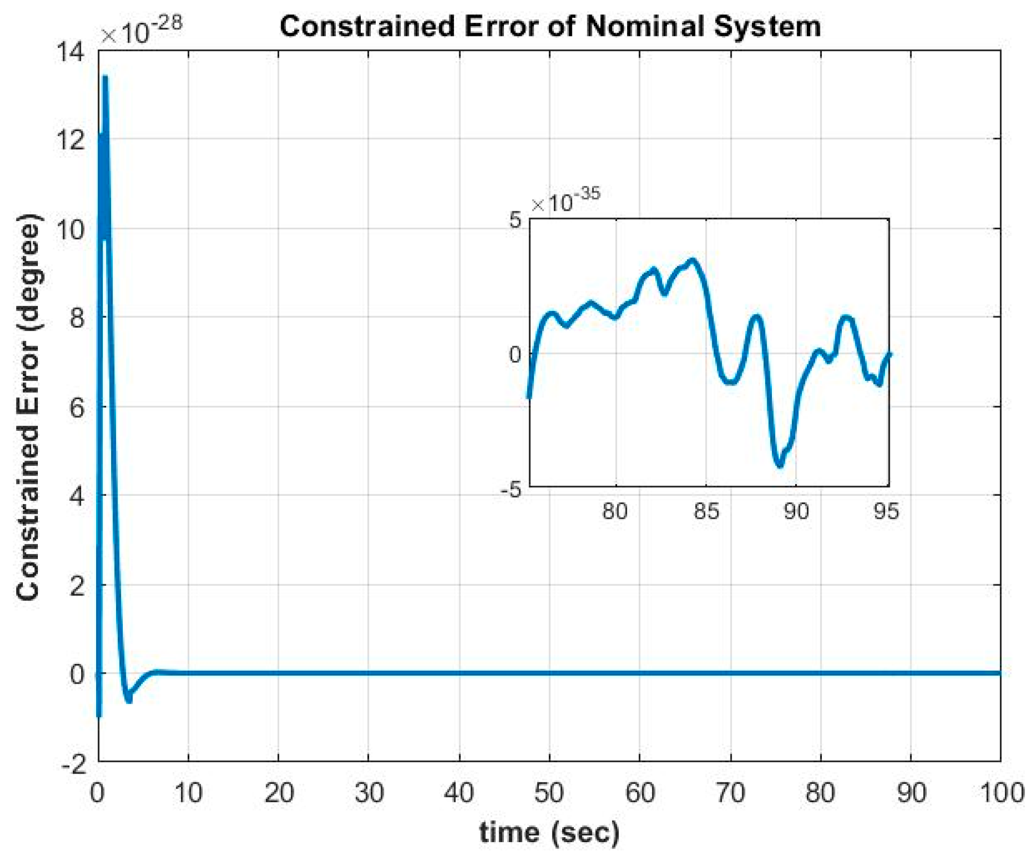 Jmse 10 00153 g006 Jmse 10 00153 g006