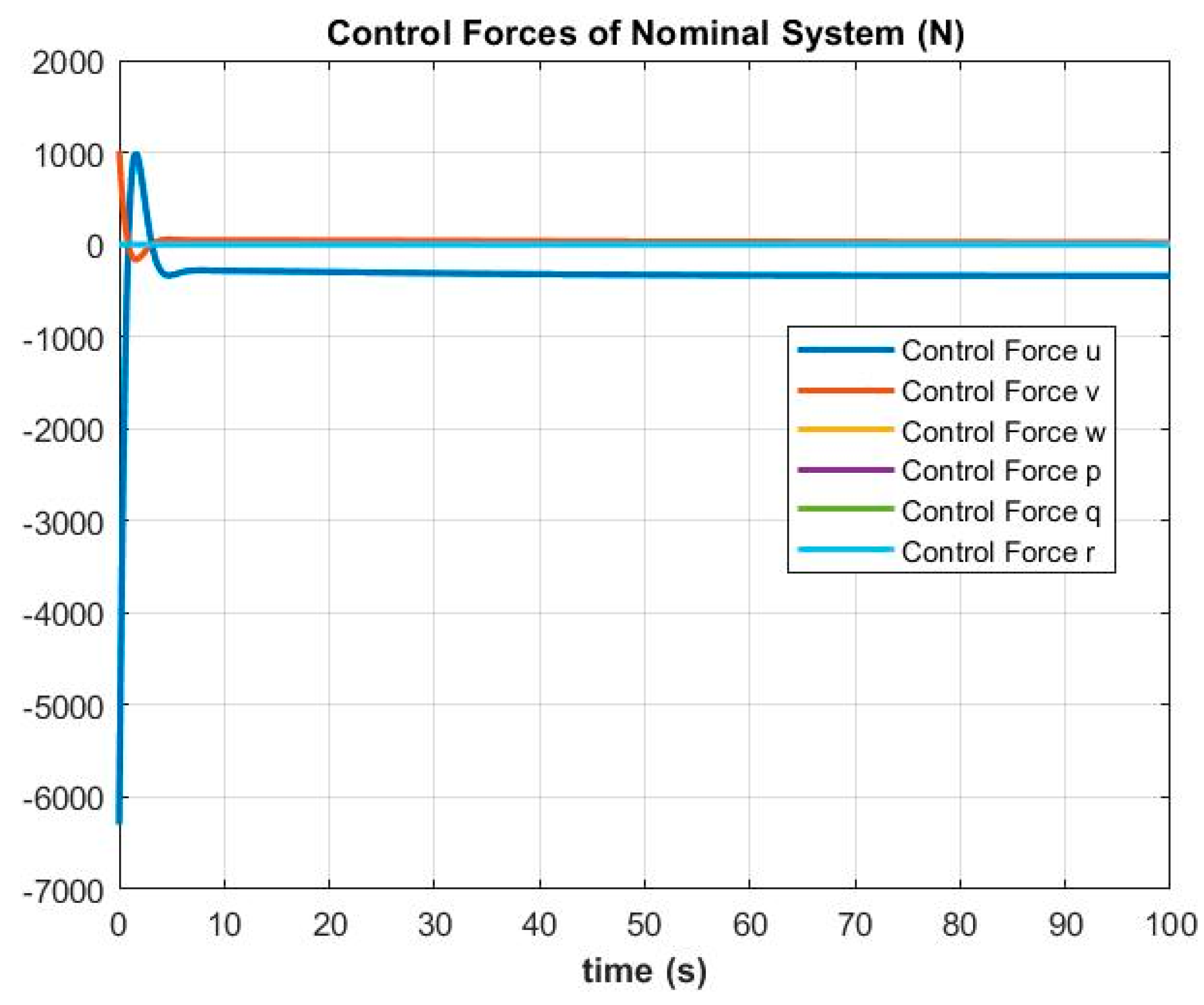 Jmse 10 00153 g008 Jmse 10 00153 g008