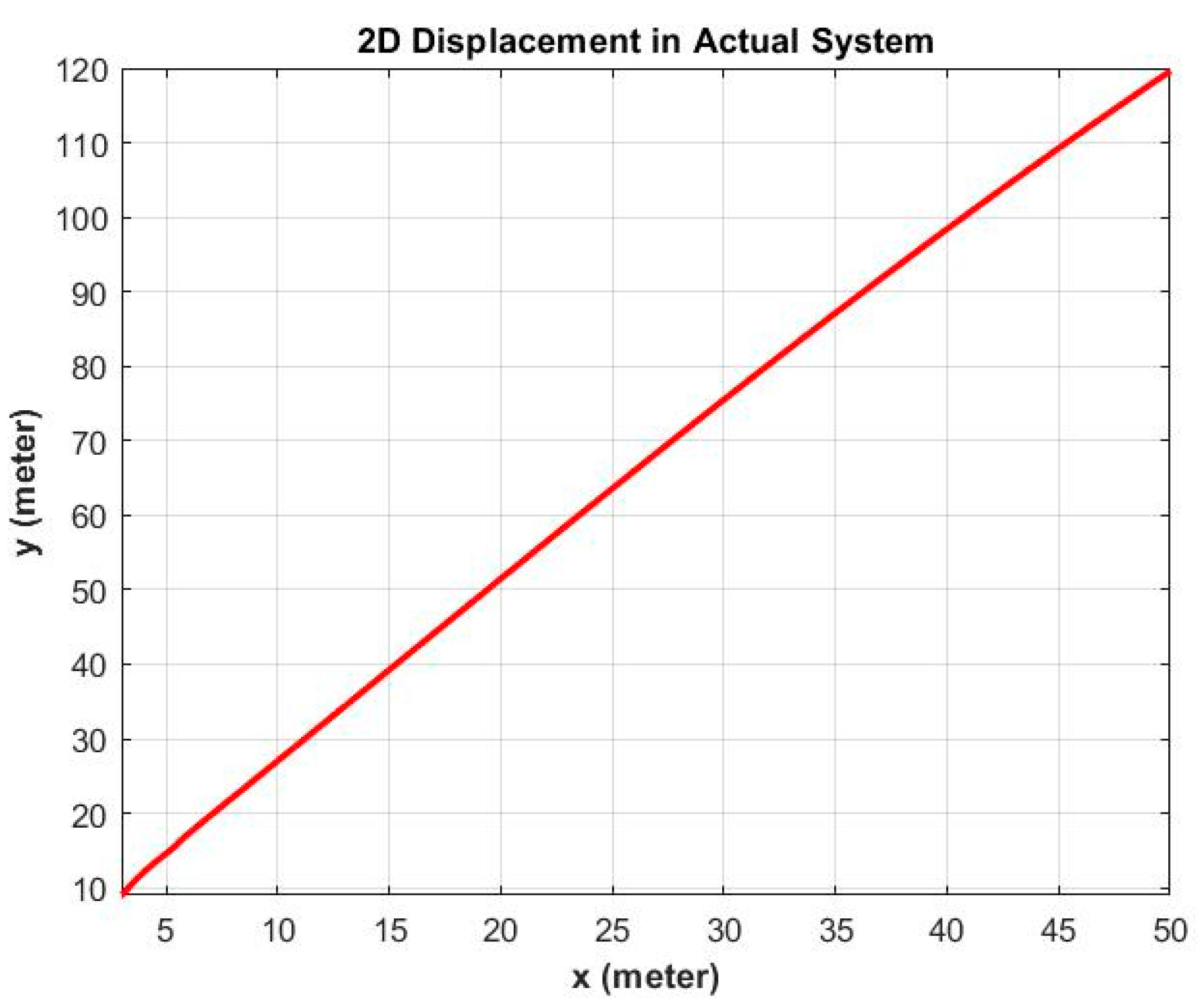 Jmse 10 00153 g009 Jmse 10 00153 g009