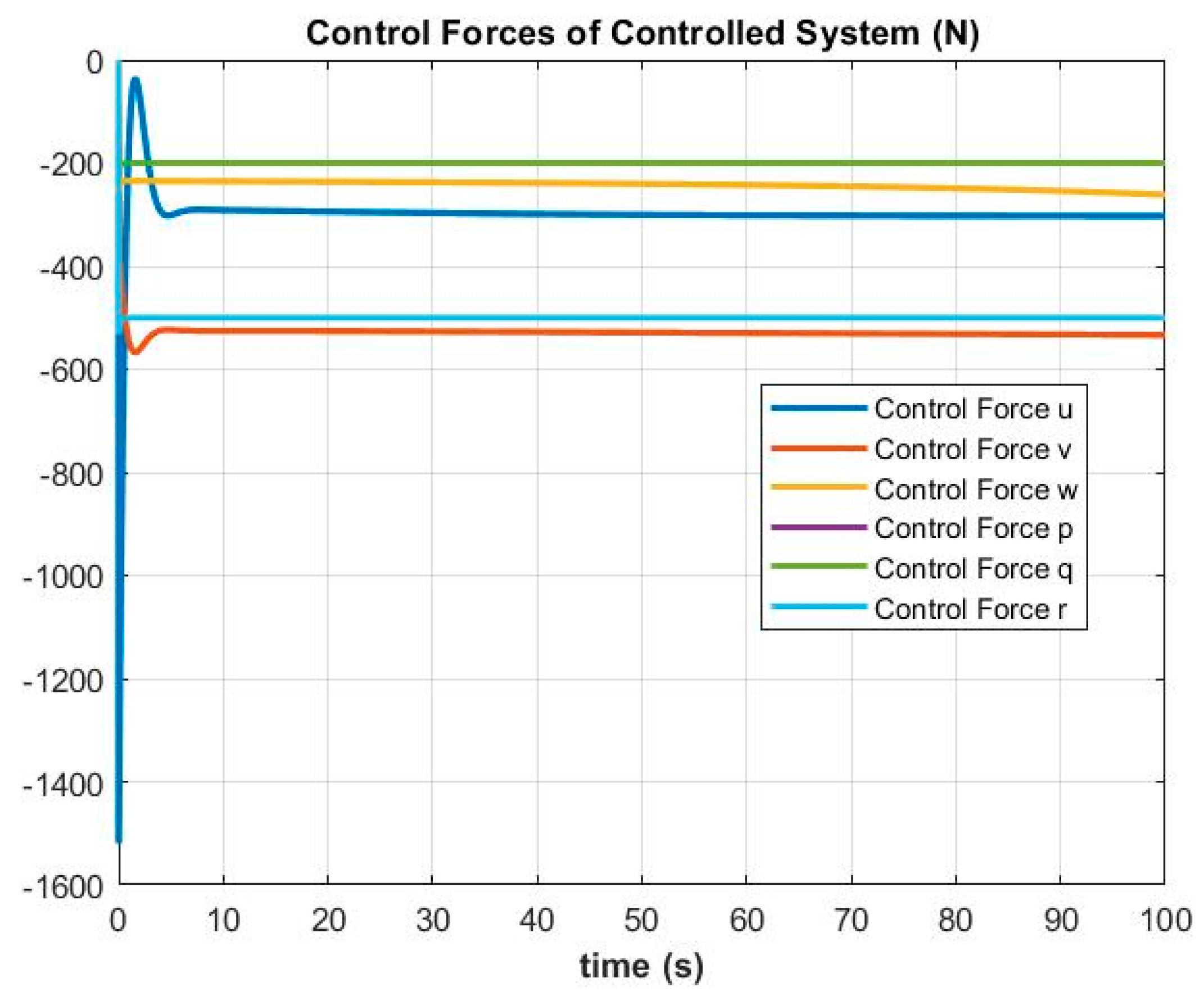 Jmse 10 00153 g013 Jmse 10 00153 g013