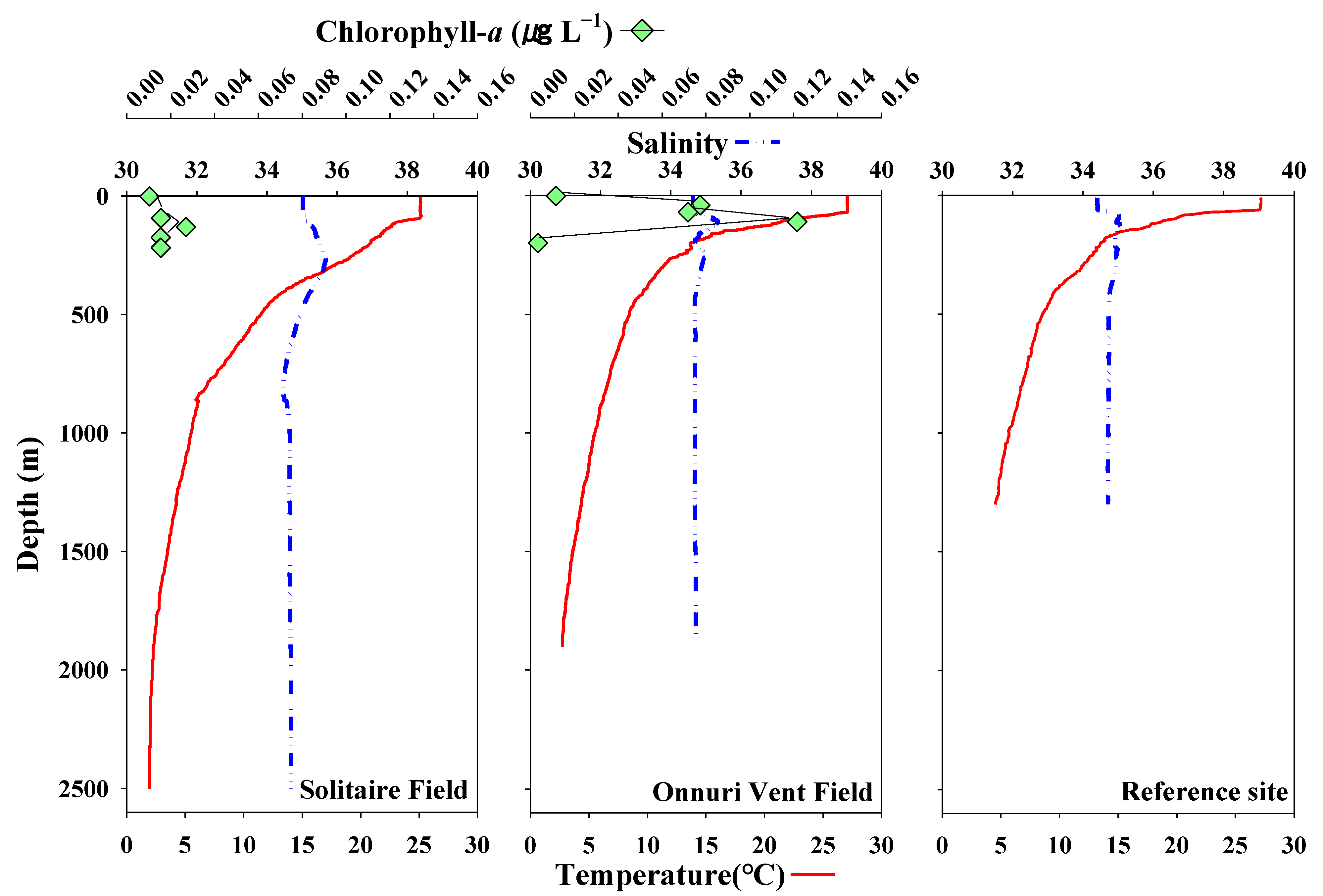 Jmse 10 00158 g002 Jmse 10 00158 g002