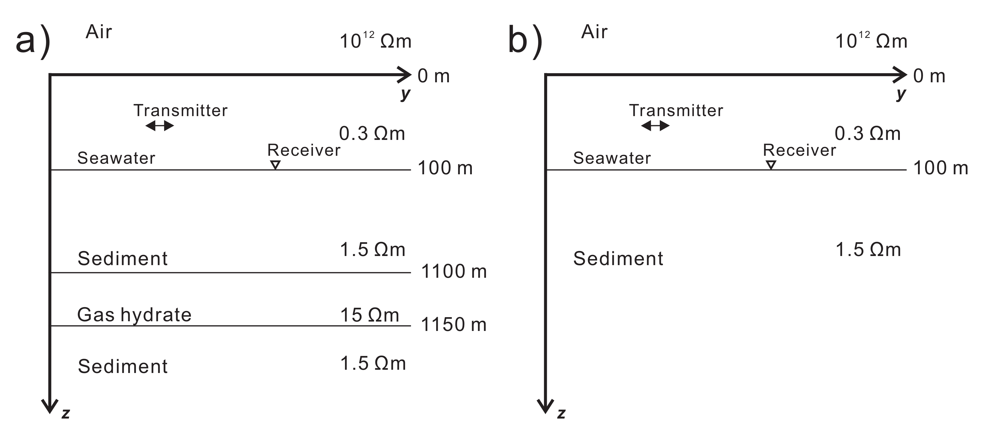 Jmse 10 00161 g002 Jmse 10 00161 g002