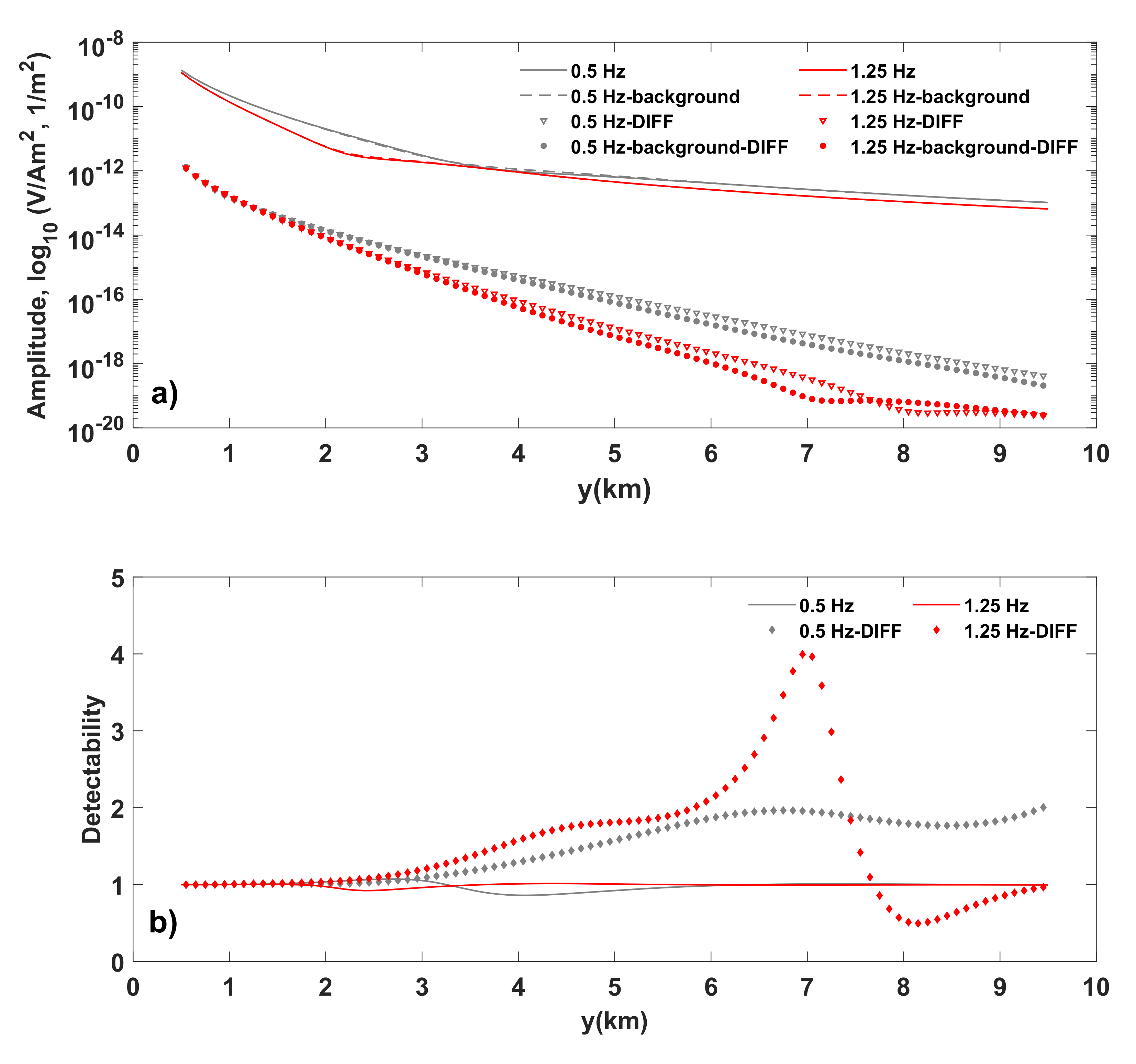 Jmse 10 00161 g003 Jmse 10 00161 g003