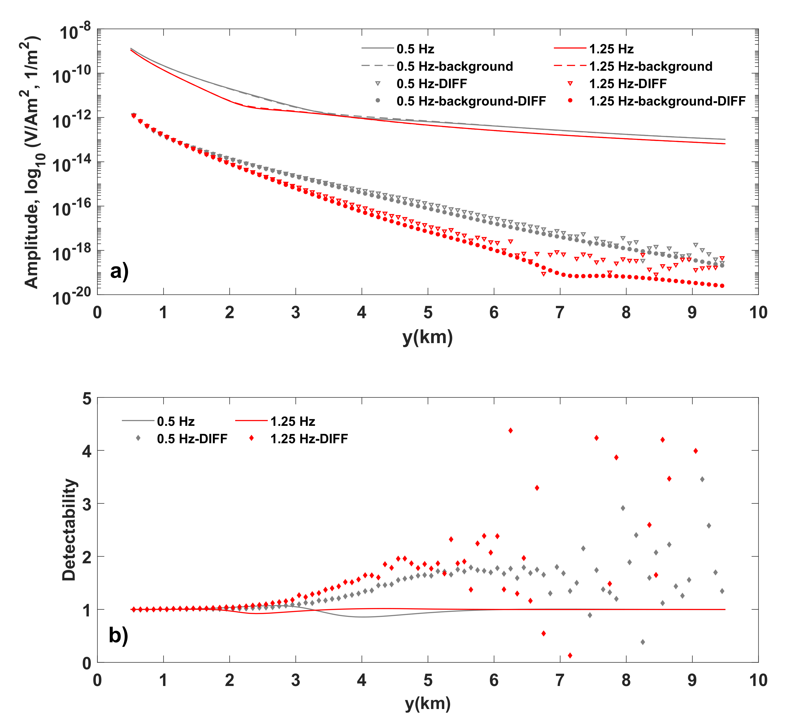 Jmse 10 00161 g005 Jmse 10 00161 g005