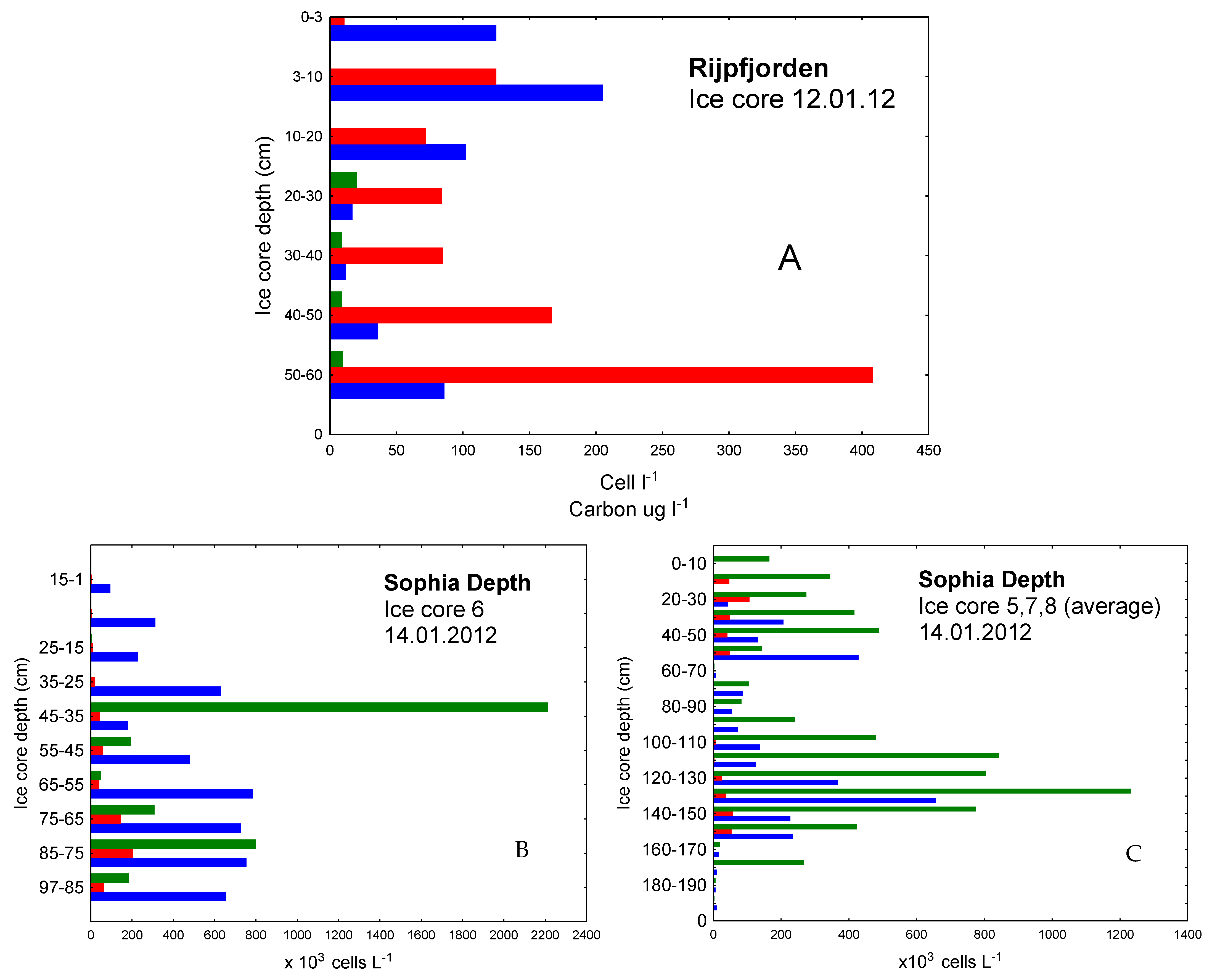 Jmse 10 00164 g004 Jmse 10 00164 g004