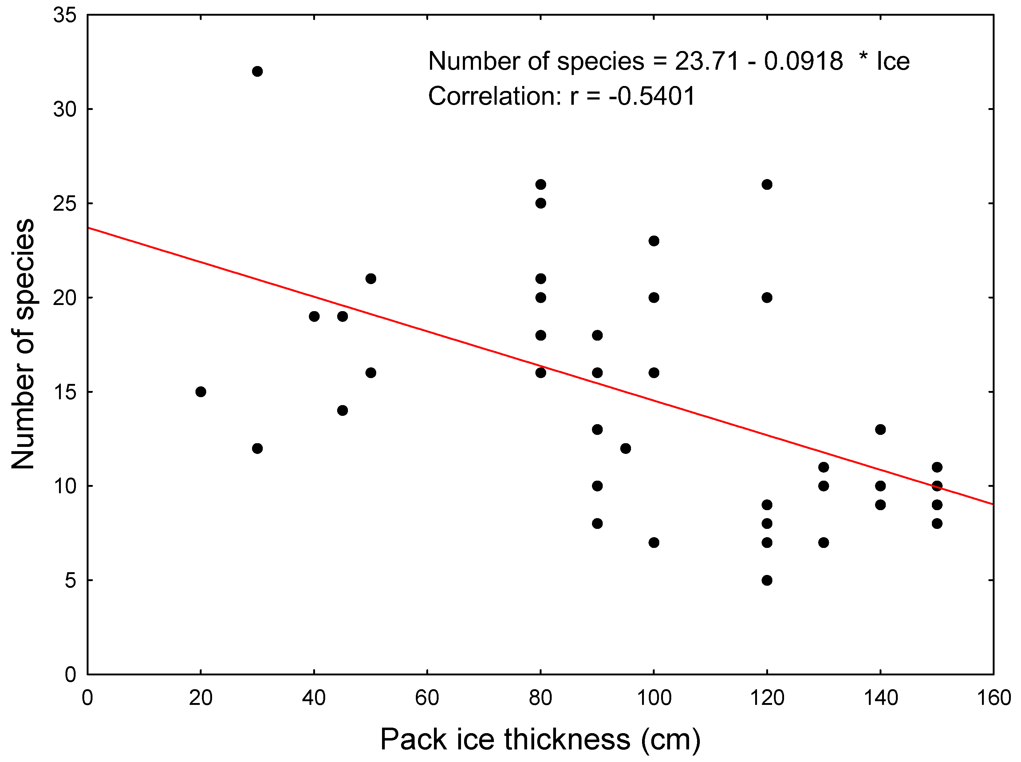 Jmse 10 00164 g005 Jmse 10 00164 g005