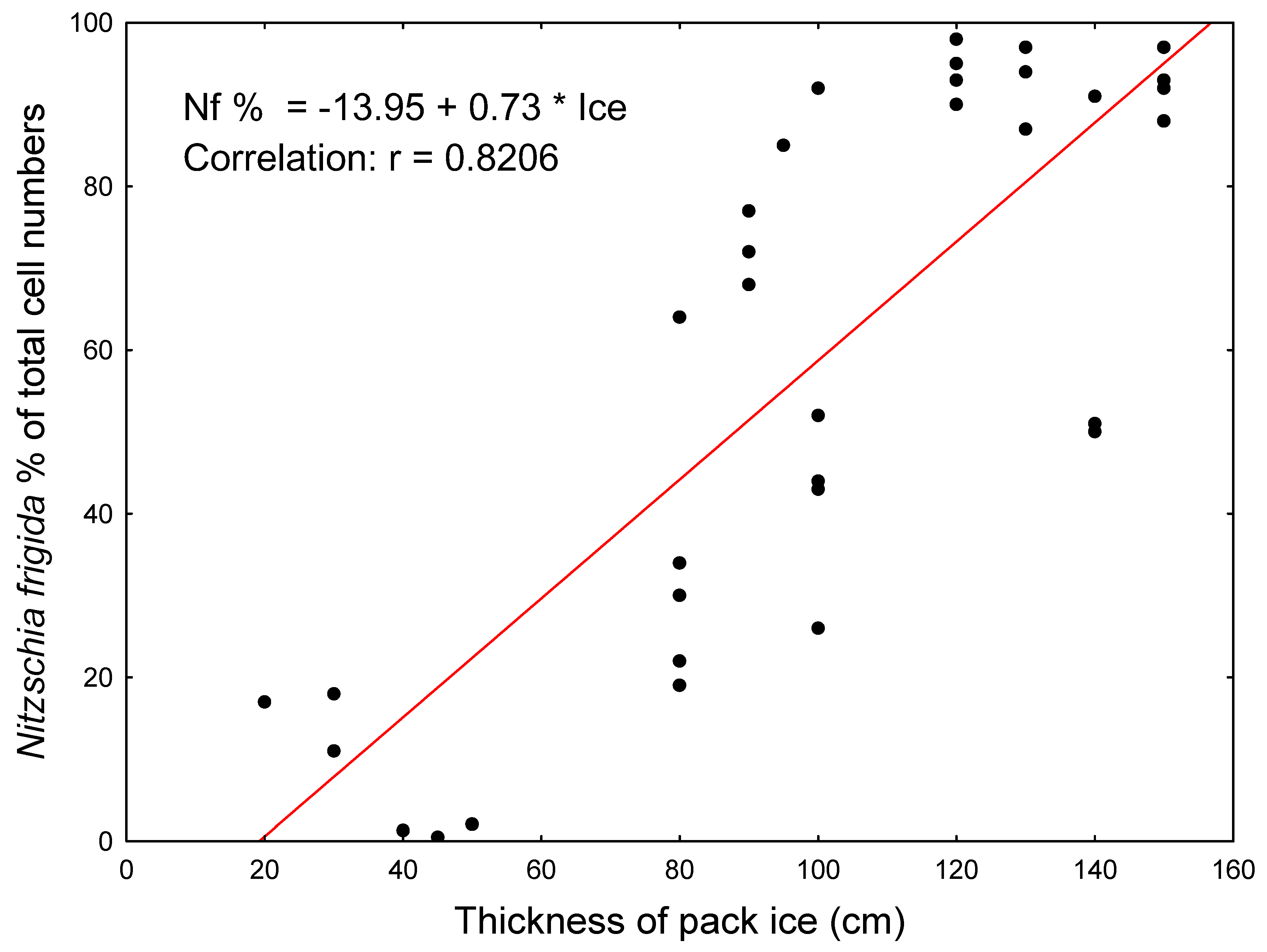 Jmse 10 00164 g006 Jmse 10 00164 g006