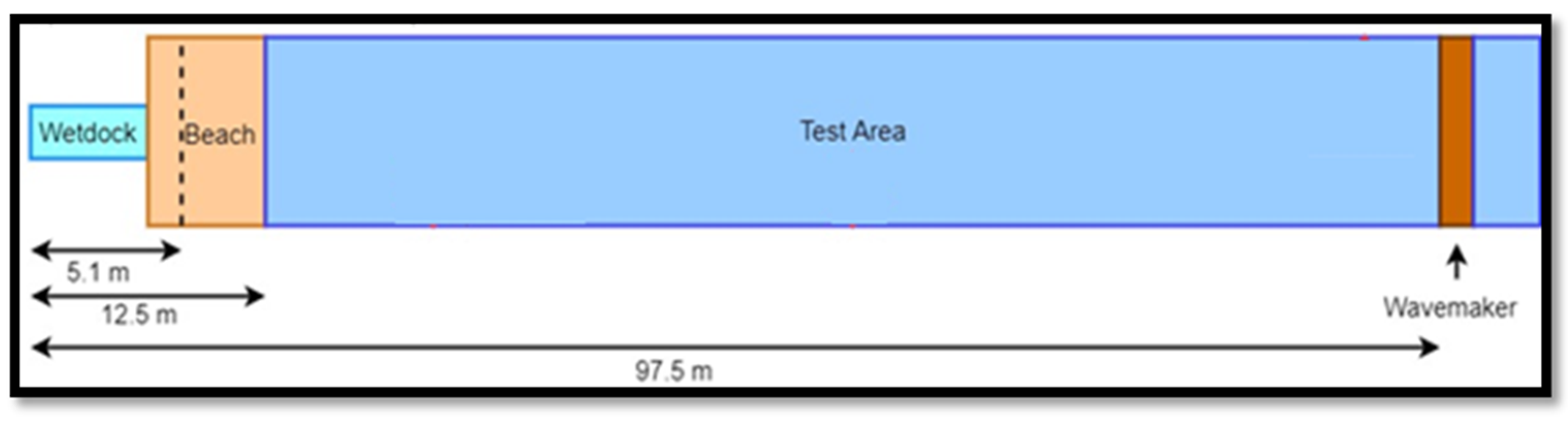Jmse 10 00172 g002 550