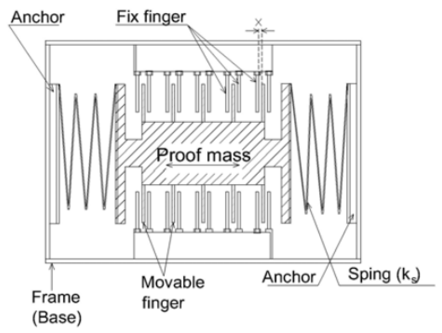 Jmse 10 00172 g003 550