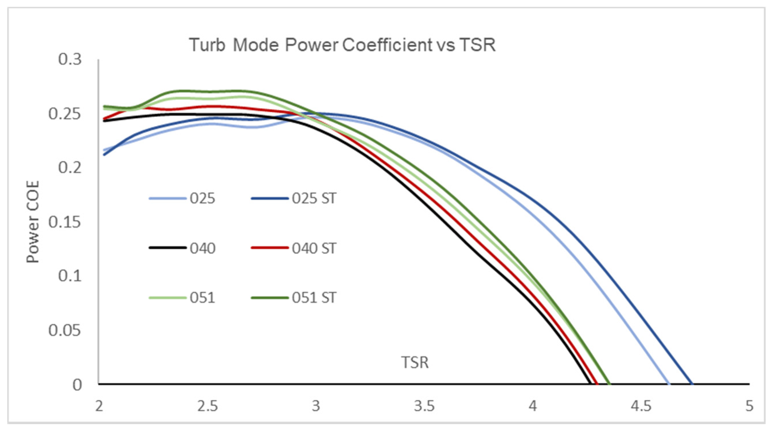 Jmse 10 00172 g013 550