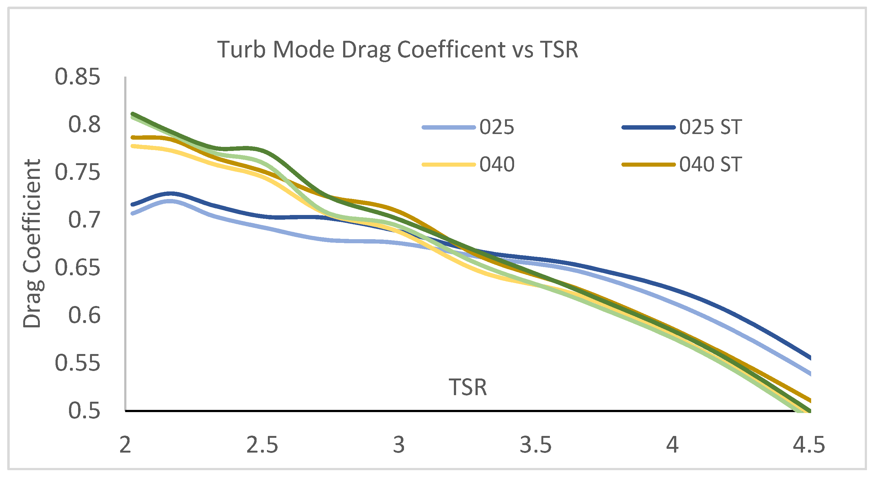 Jmse 10 00172 g014 550