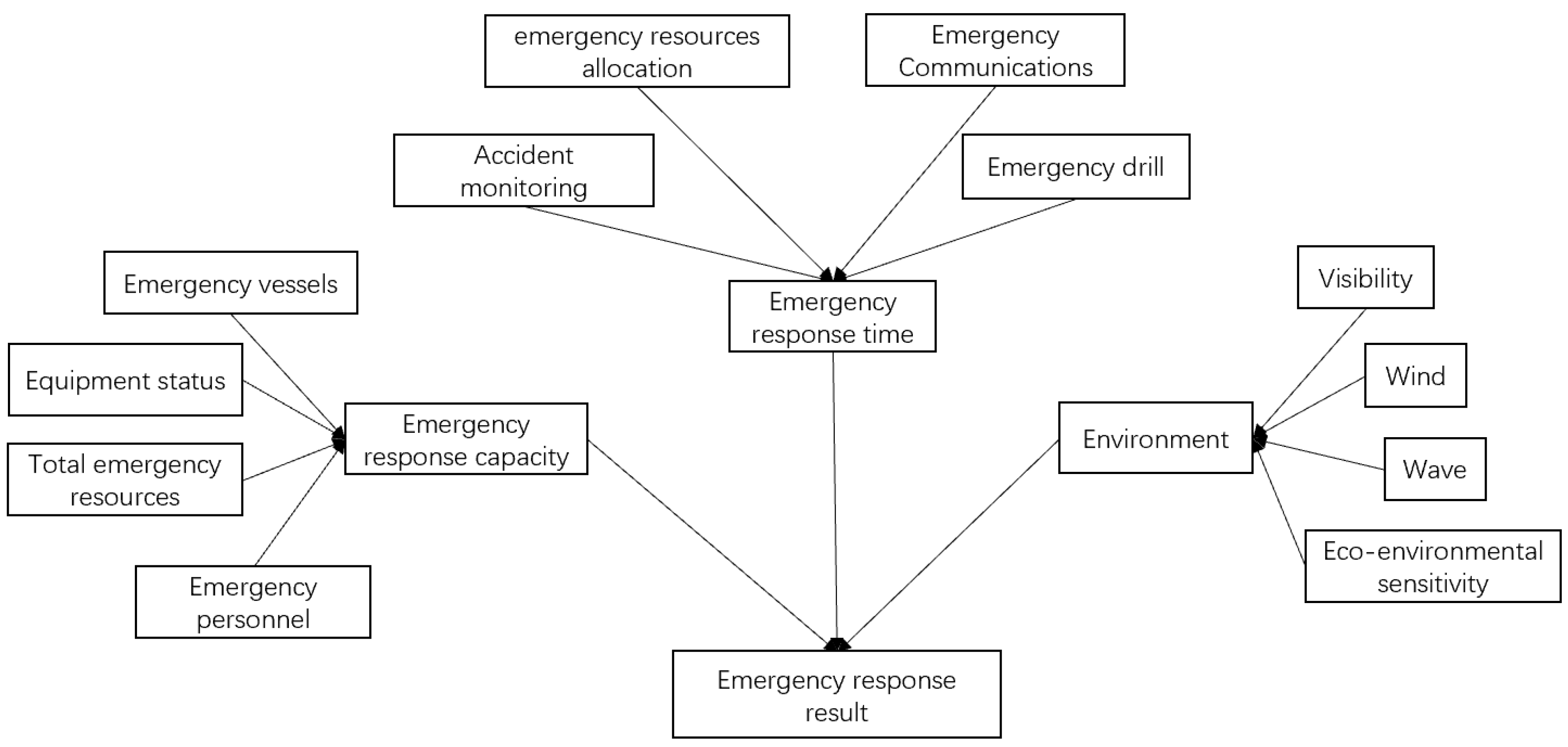 Jmse 10 00179 g001 550