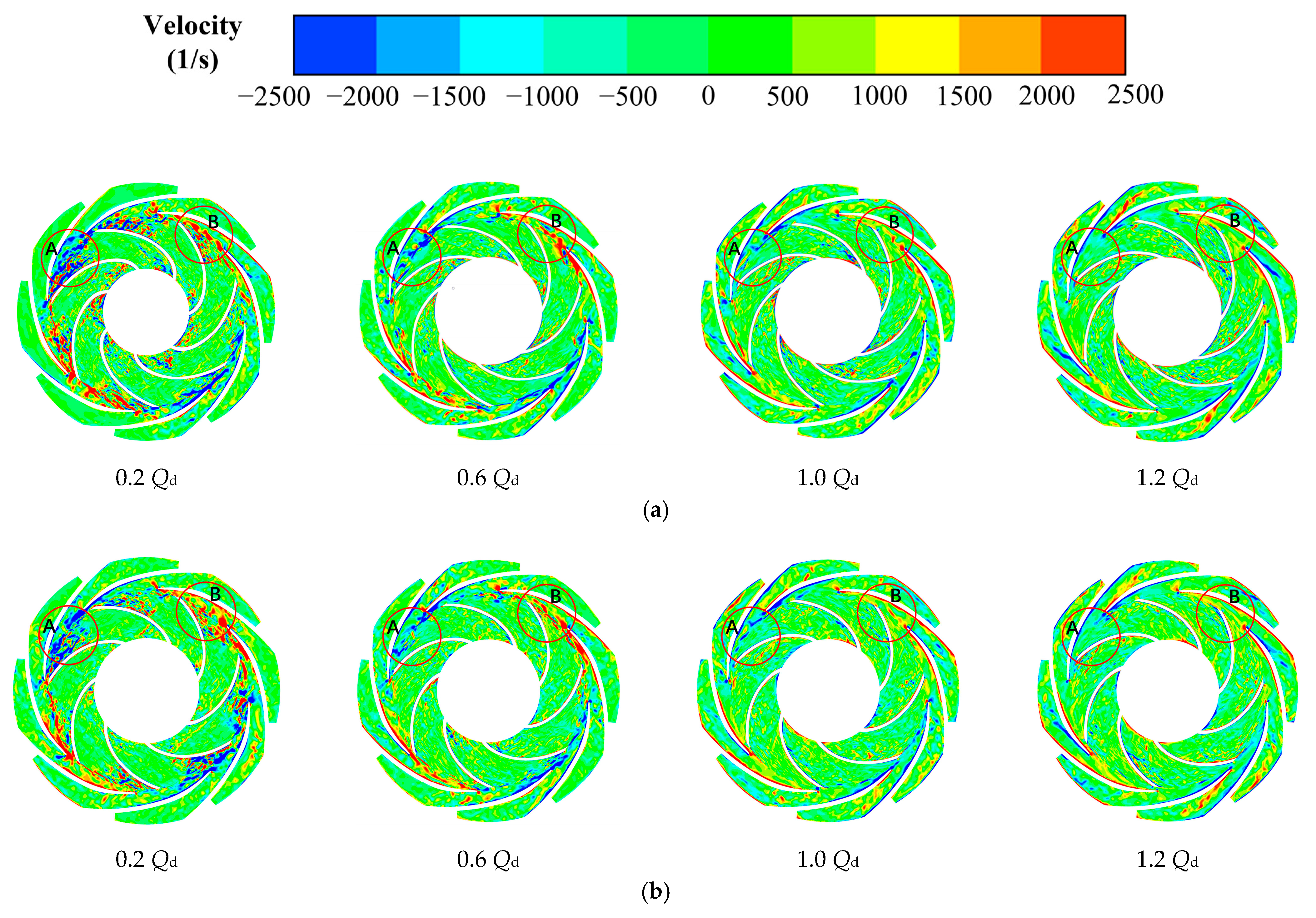 Jmse 10 00180 g008a Jmse 10 00180 g008a