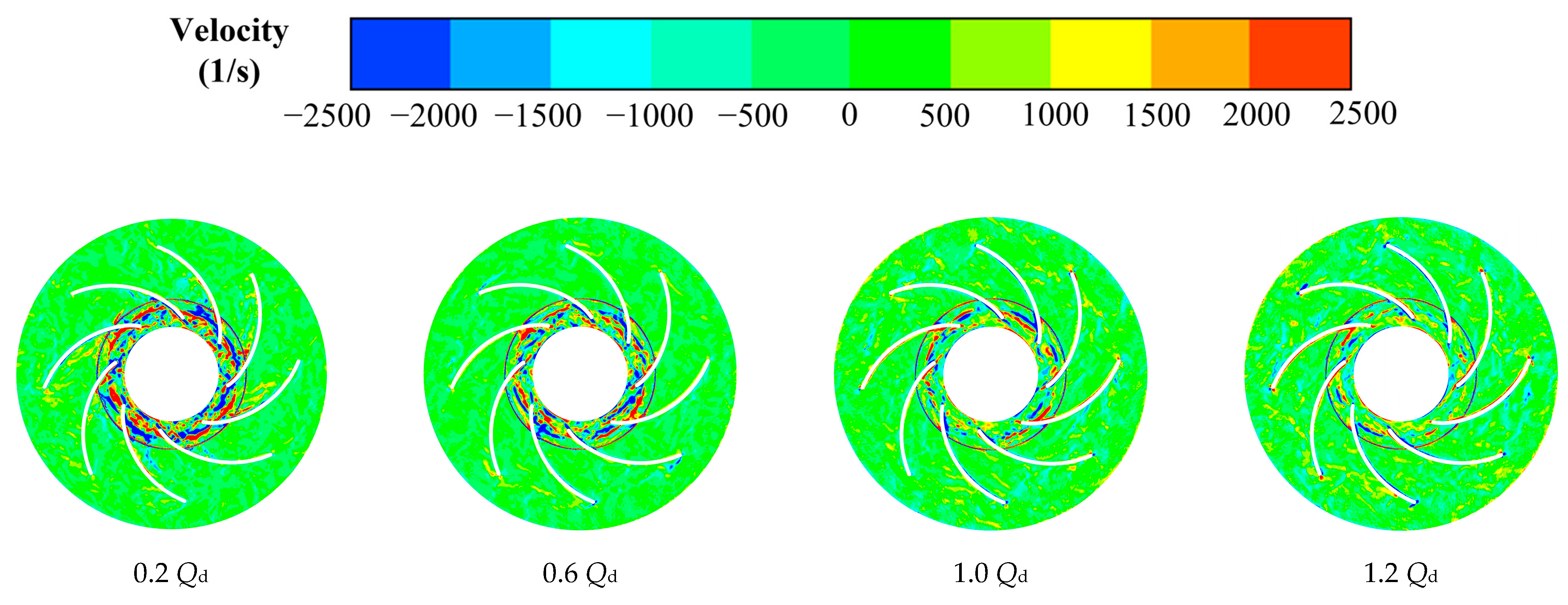 Jmse 10 00180 g009 Jmse 10 00180 g009
