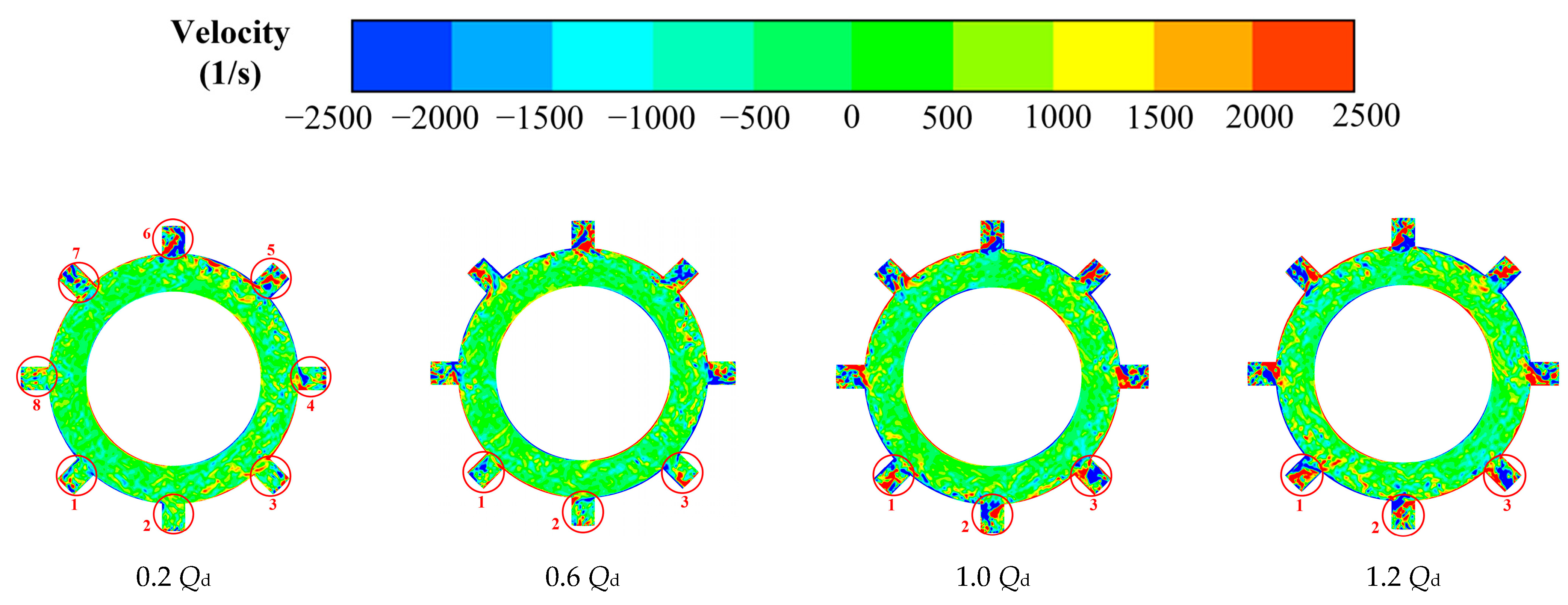 Jmse 10 00180 g010 Jmse 10 00180 g010
