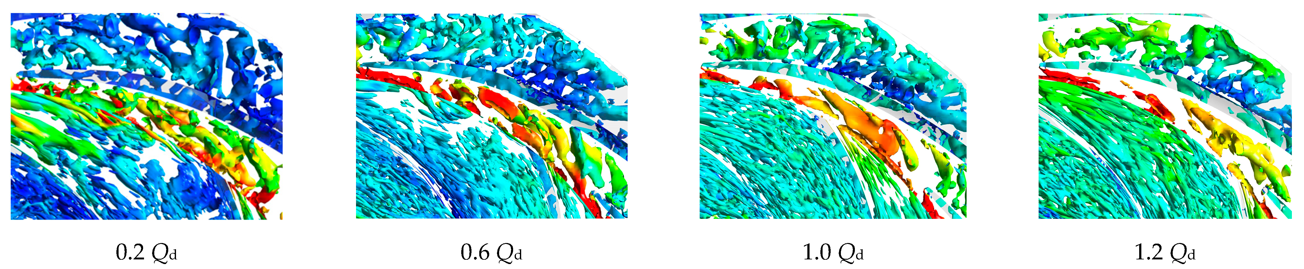 Jmse 10 00180 g011 Jmse 10 00180 g011