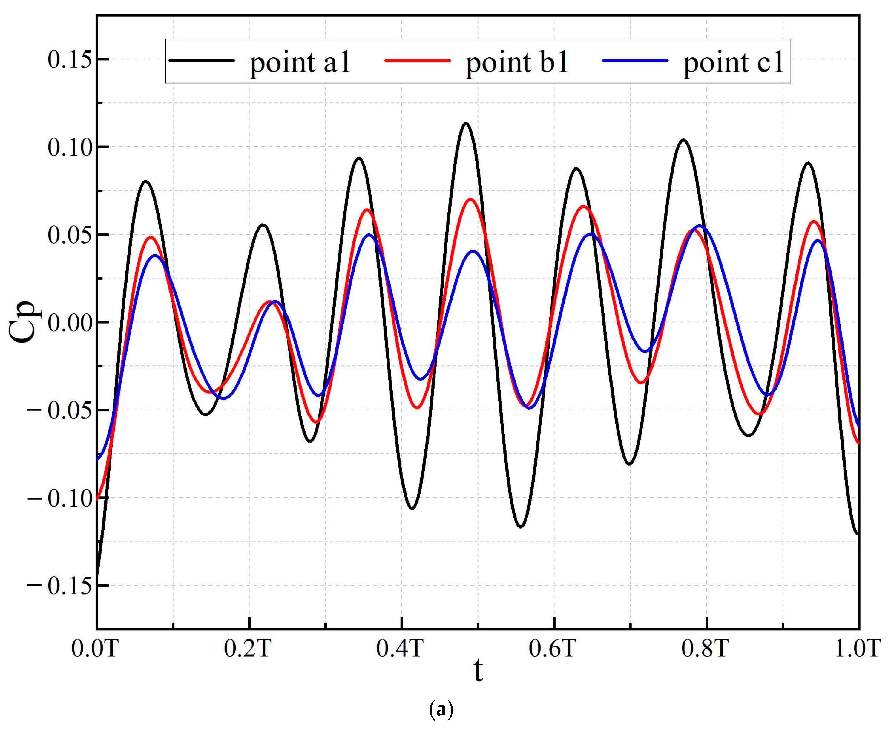Jmse 10 00180 g013a Jmse 10 00180 g013a