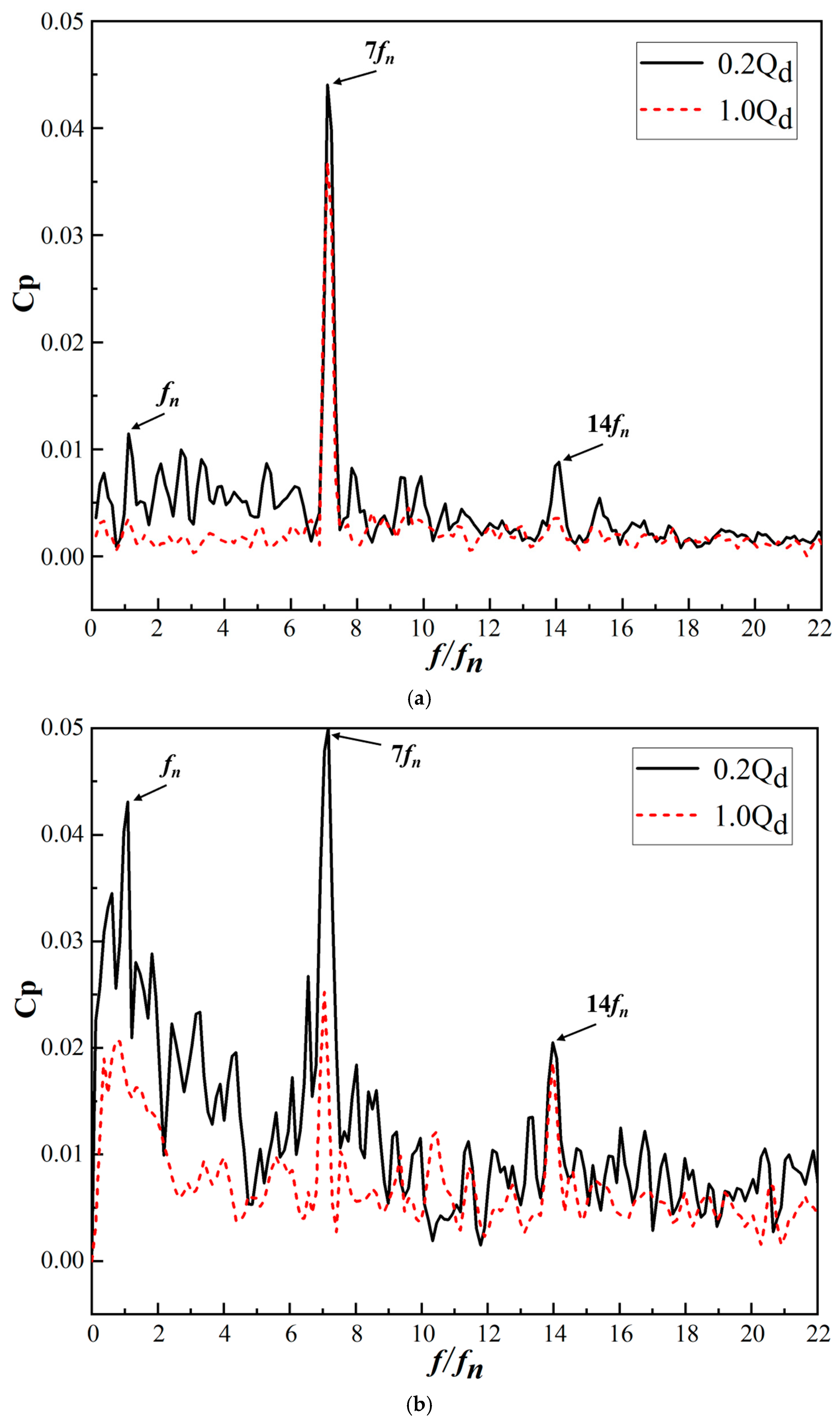 Jmse 10 00180 g014 Jmse 10 00180 g014