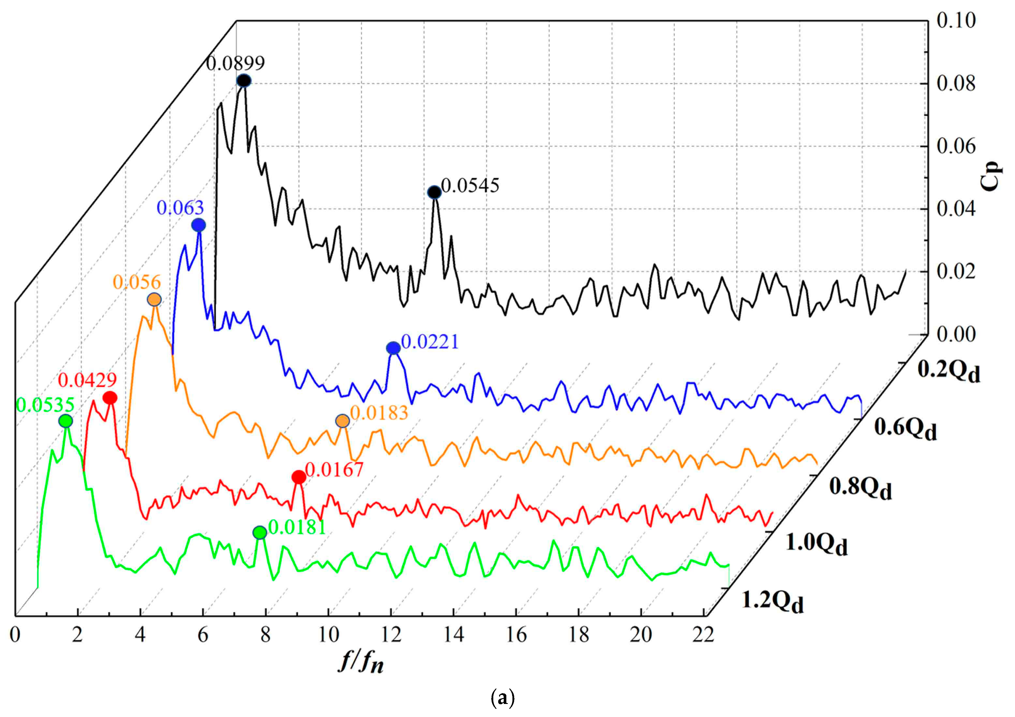 Jmse 10 00180 g015a Jmse 10 00180 g015a