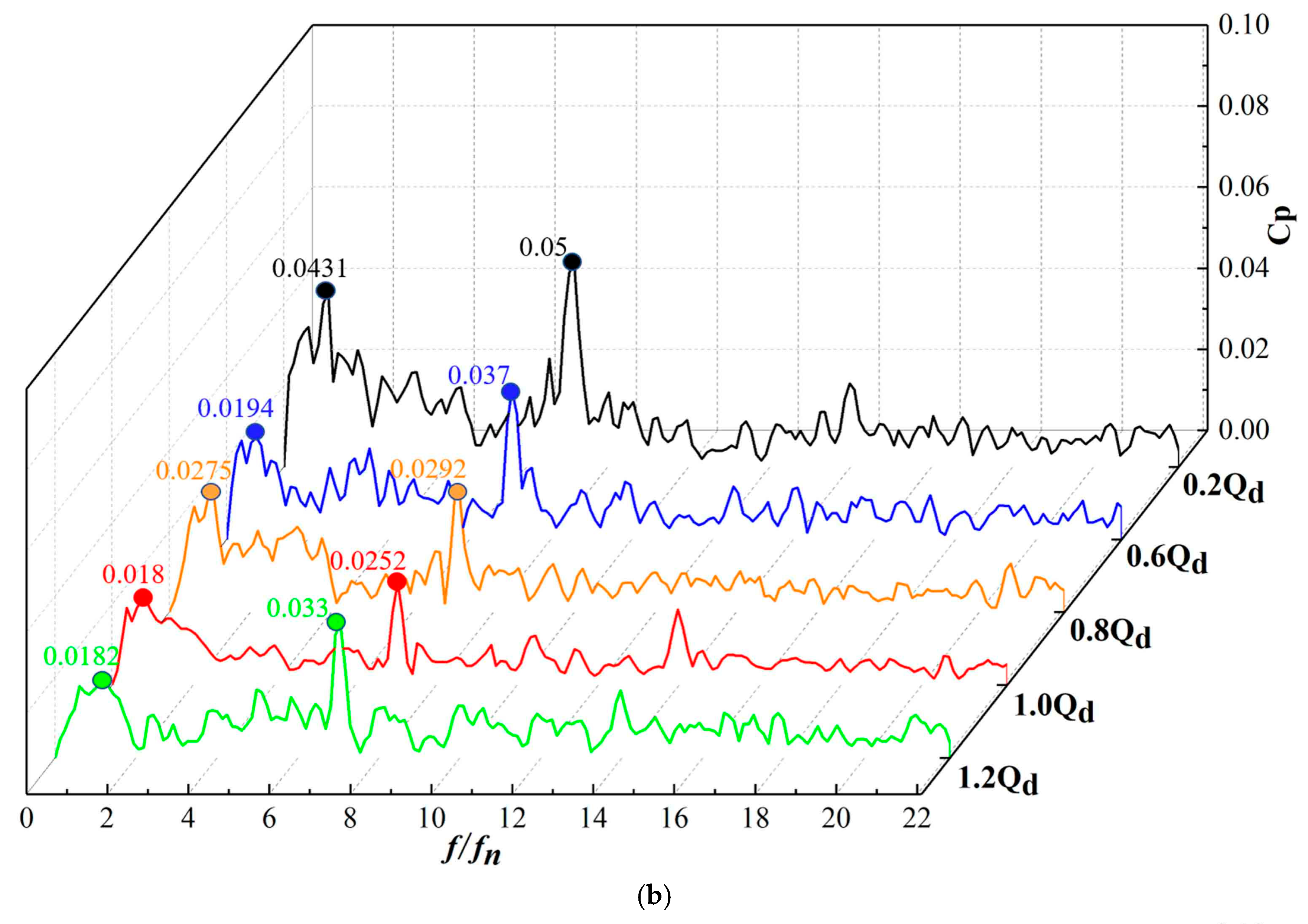 Jmse 10 00180 g015b Jmse 10 00180 g015b