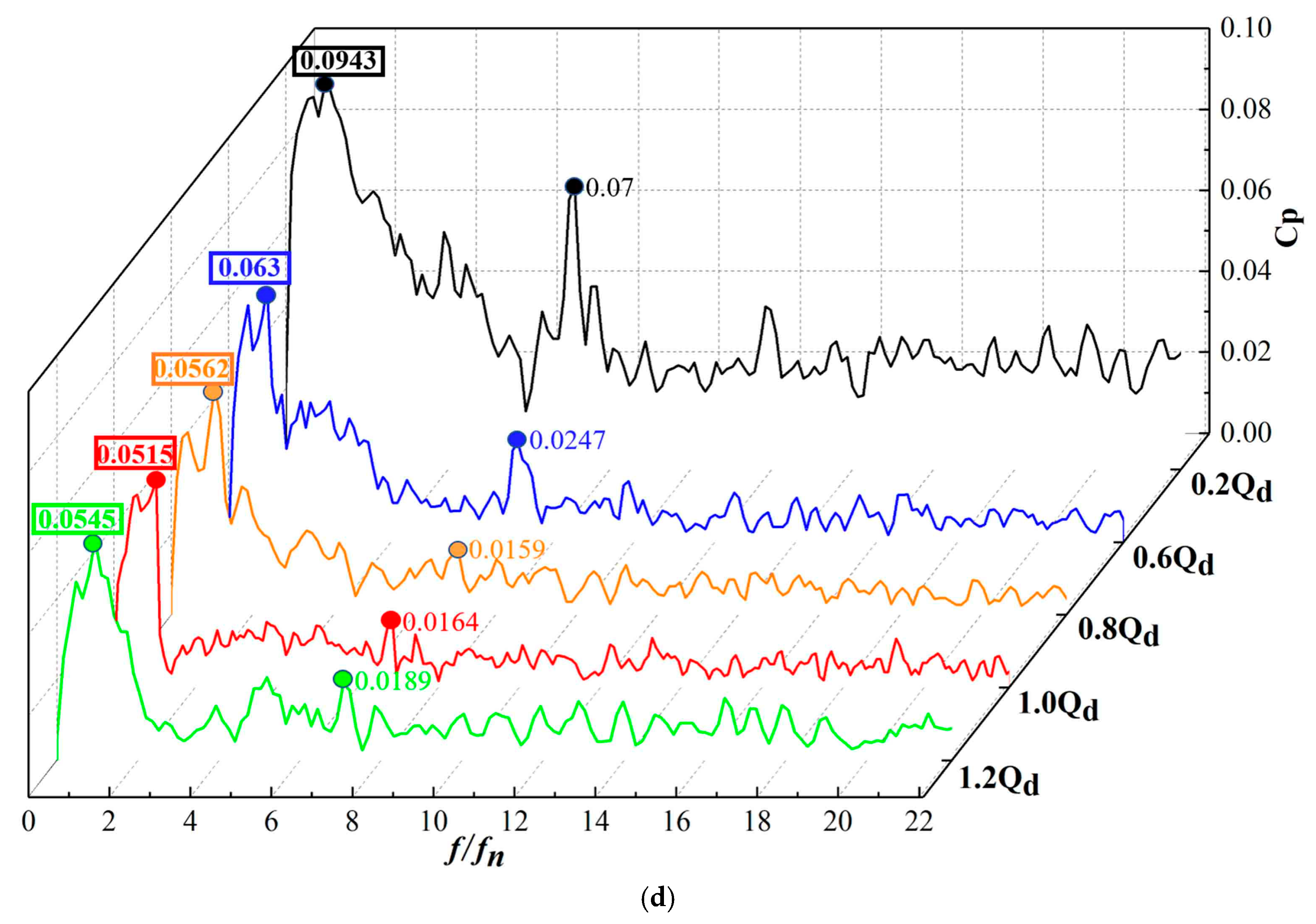 Jmse 10 00180 g015d Jmse 10 00180 g015d