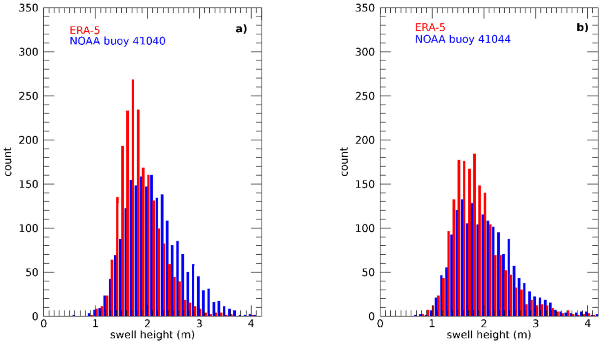 Jmse 10 00183 g004 550