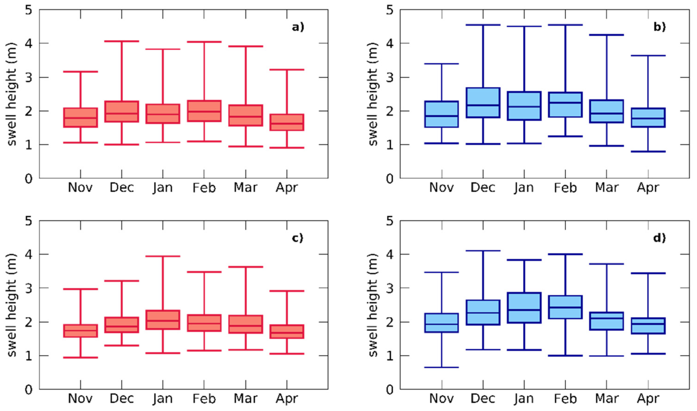 Jmse 10 00183 g005 550